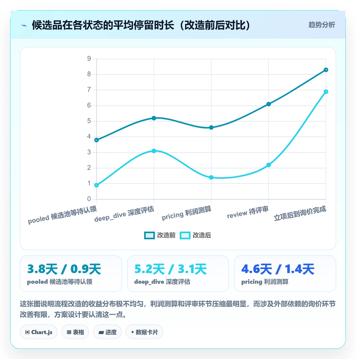 亚马逊软件方案设计：选品工具场景的团队协同怎么做