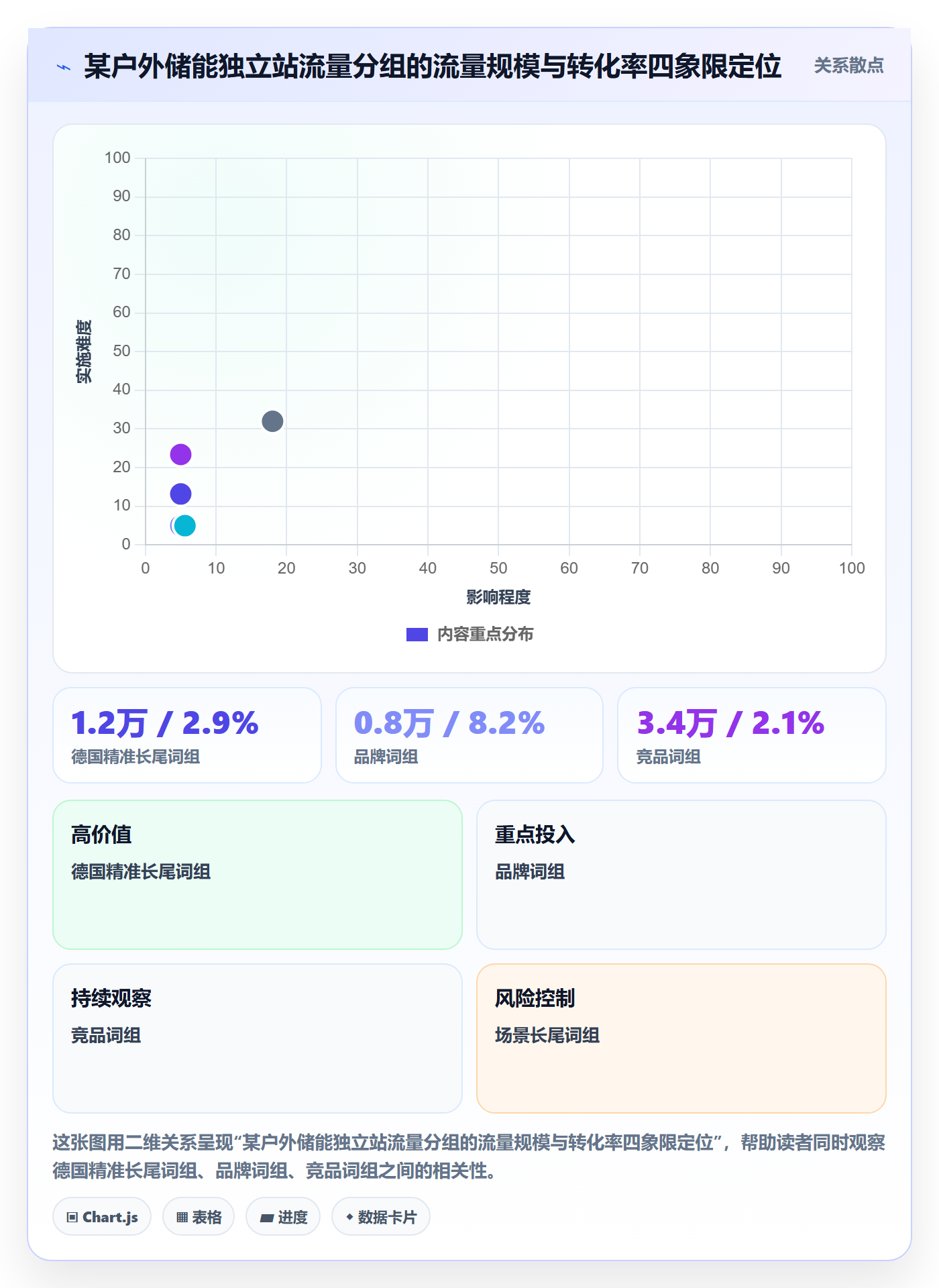 跨境电商运营实践指南：转化优化的增长策略怎样更有效