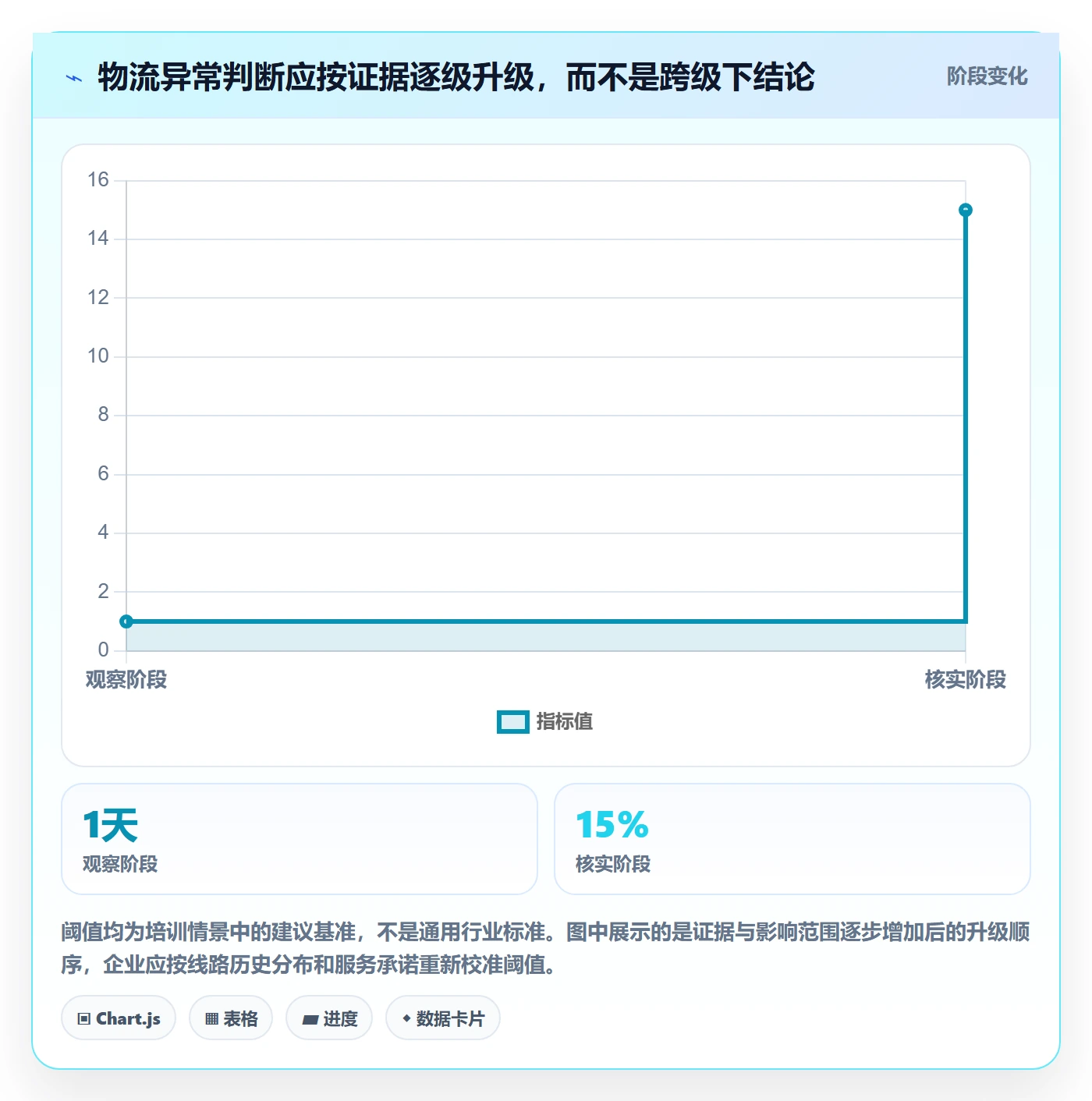 跨境电商数据方法：用跨境物流支撑团队培训判断