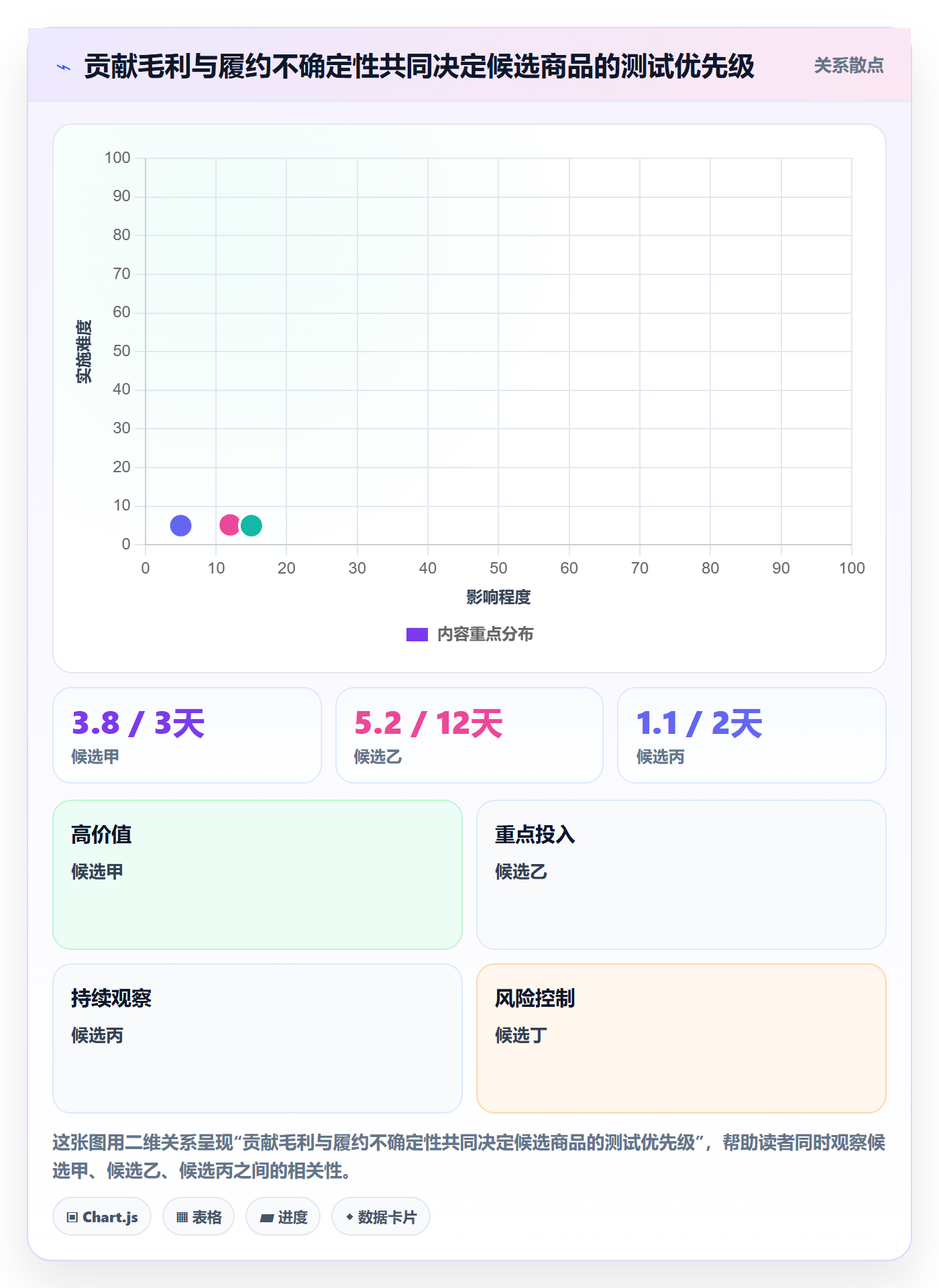 temu实践指南：选品定价的选品策略怎样更有效