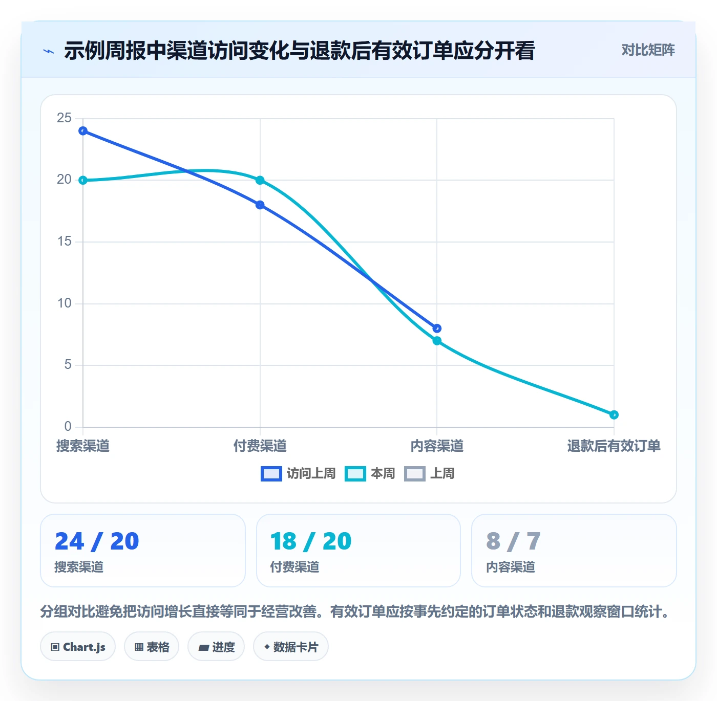 电商数据查询网站能力清单：指标体系需要覆盖哪些流量分析事项