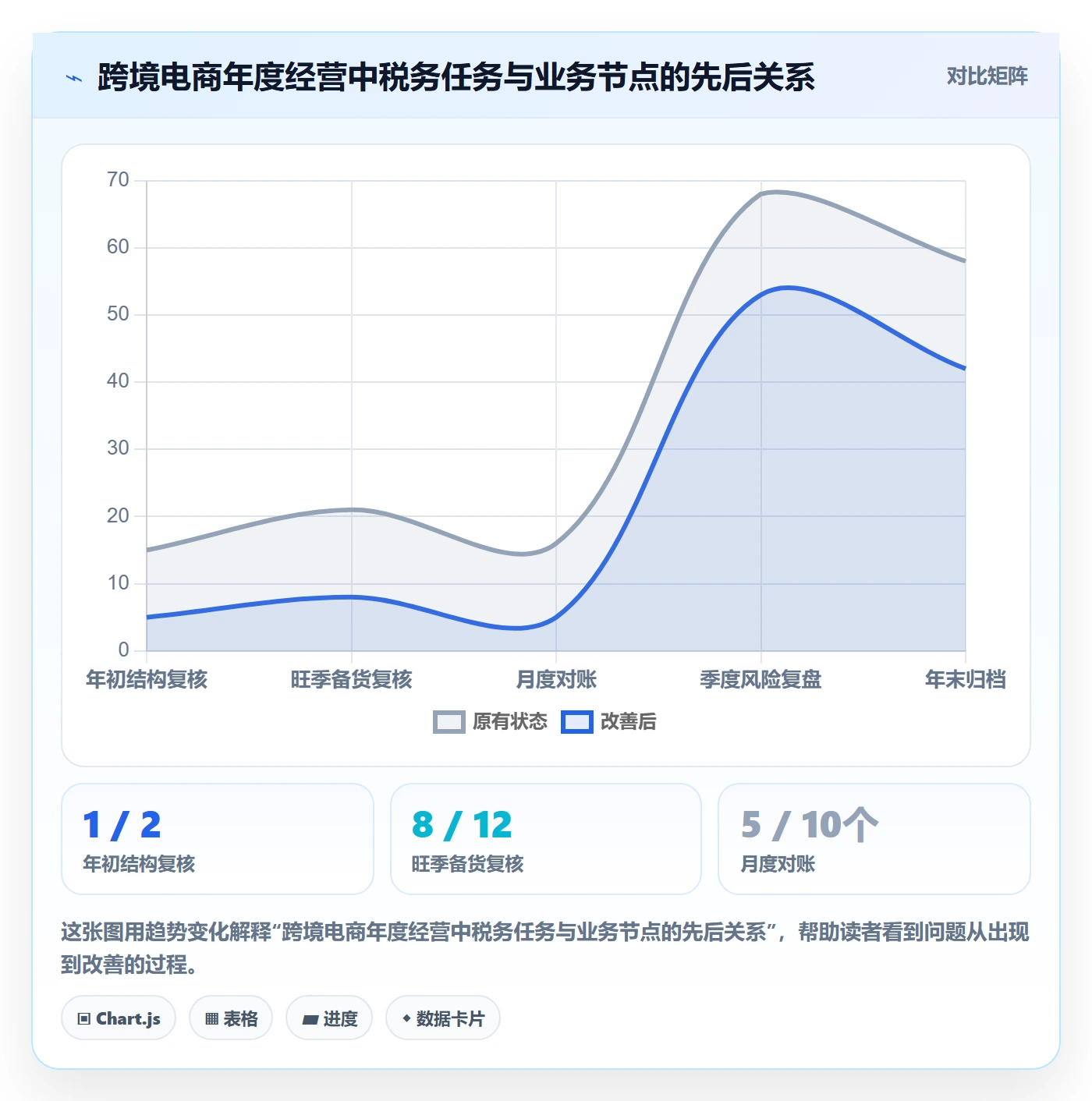 跨境电商运营框架：把税务合规纳入年度规划