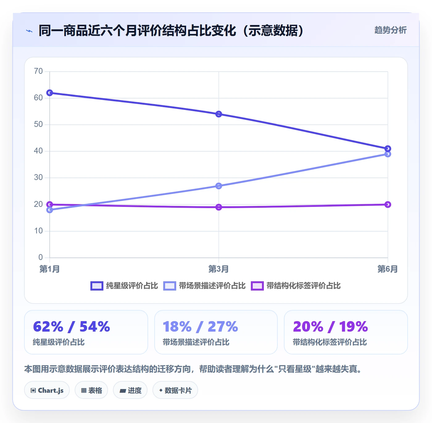 商品分析落地清单：用户评价相关的趋势观察事项