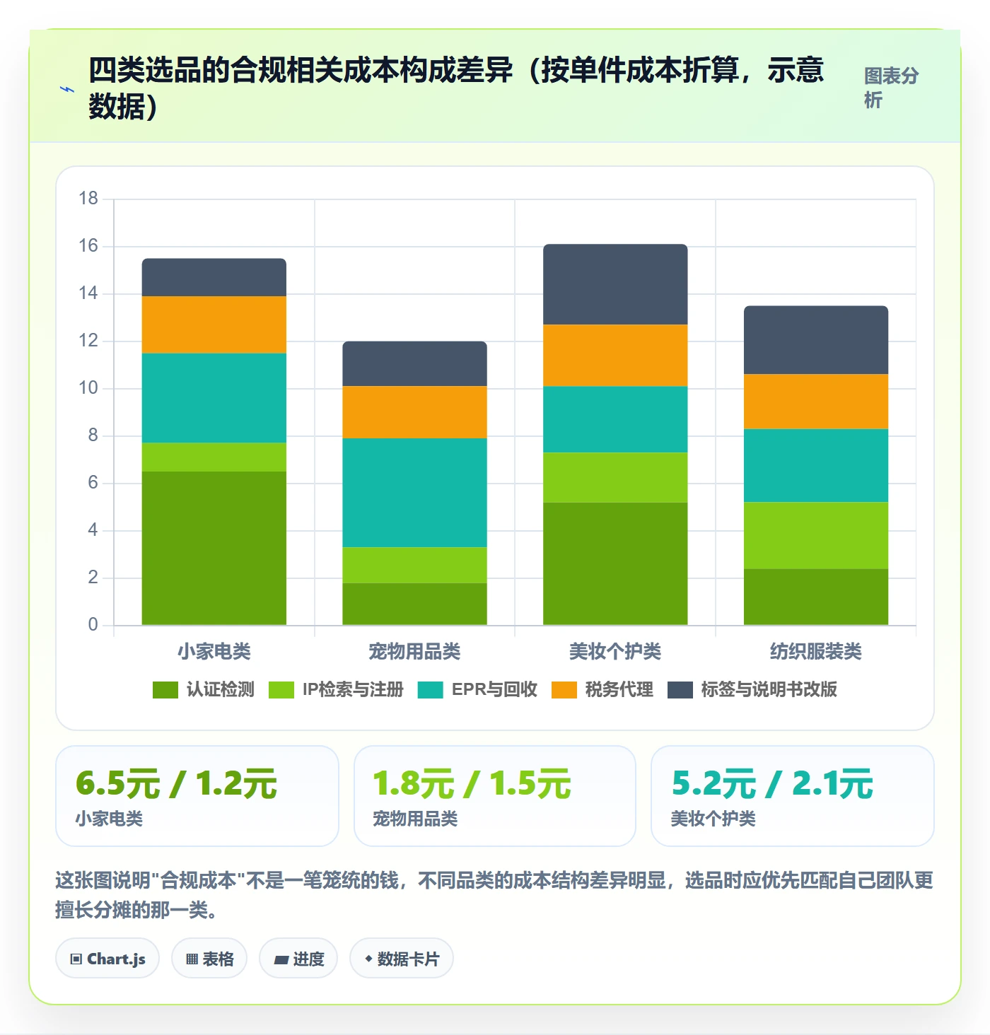 跨境电商运营操作手册：市场调研对应的合规管理步骤