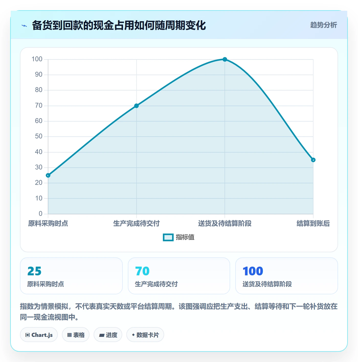 temu实战复盘：从全托管模式验证中小商家效果