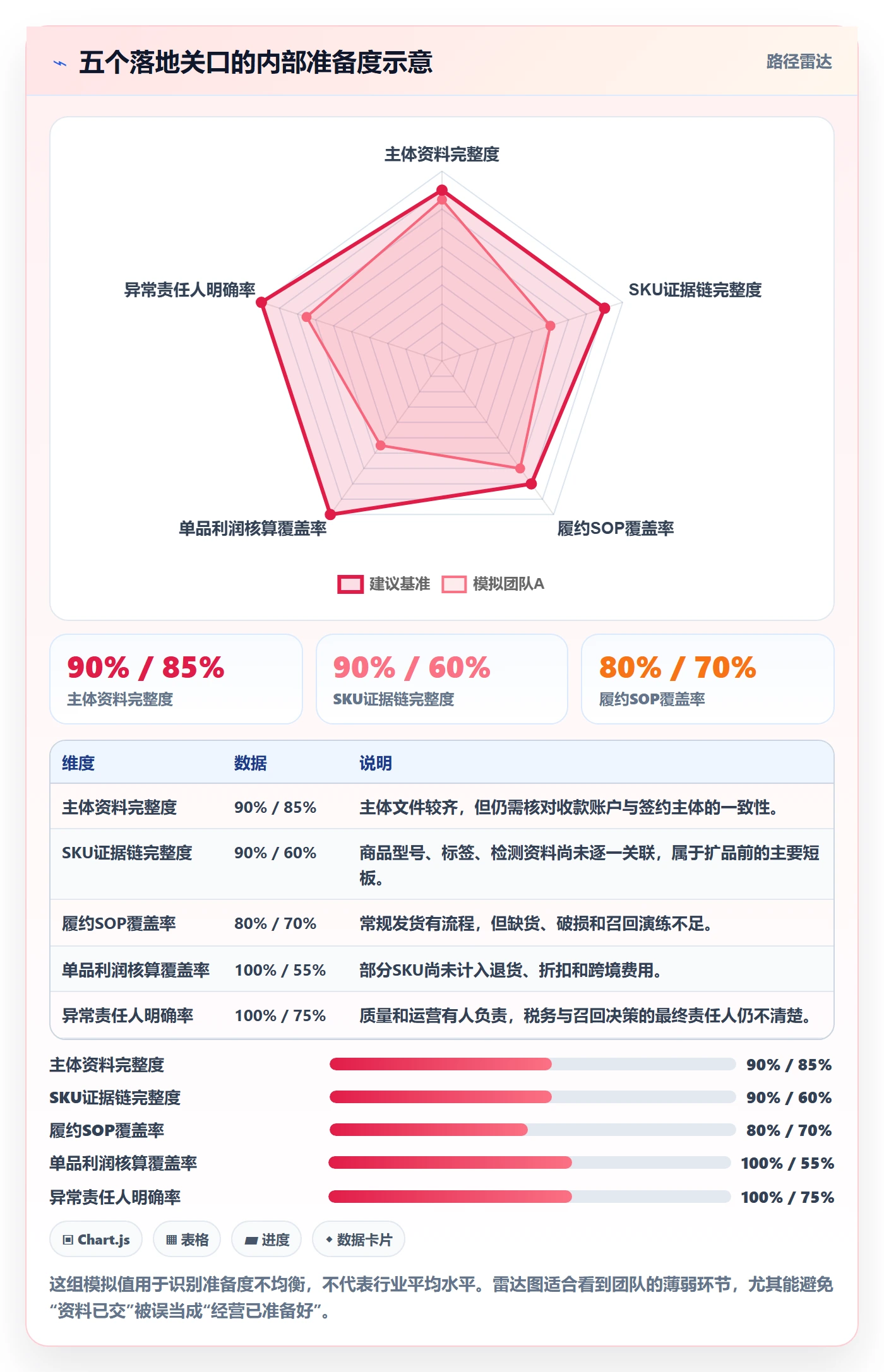 temu怎么落地？从平台入驻讲清合规管理