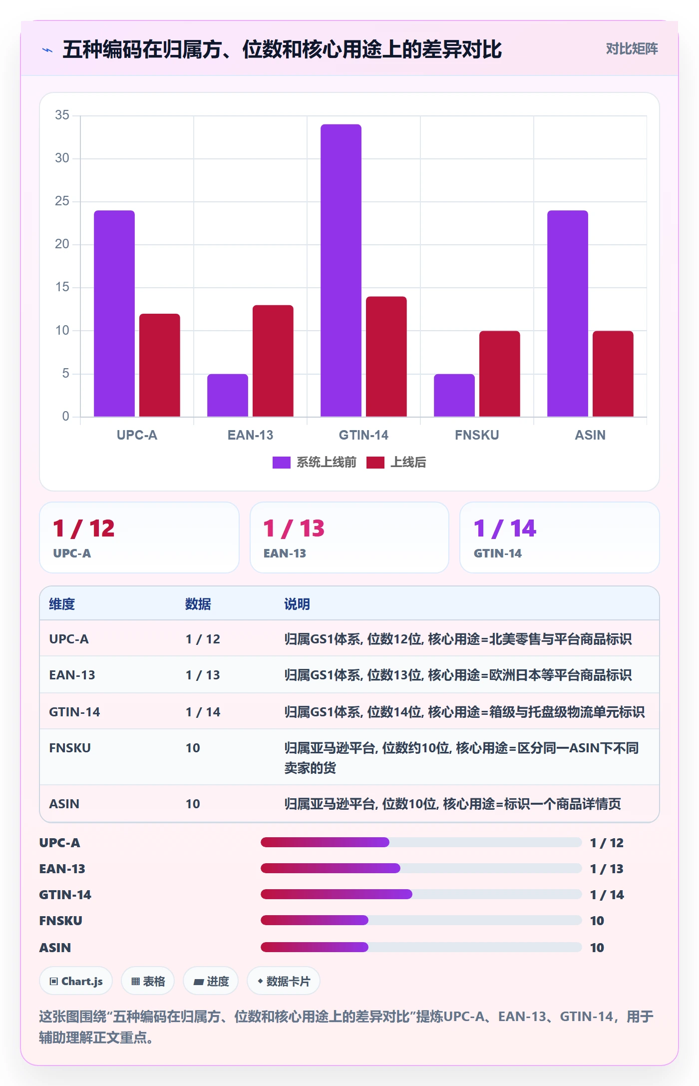 UPC码基础课：代码申请相关的海外仓管理一次讲透