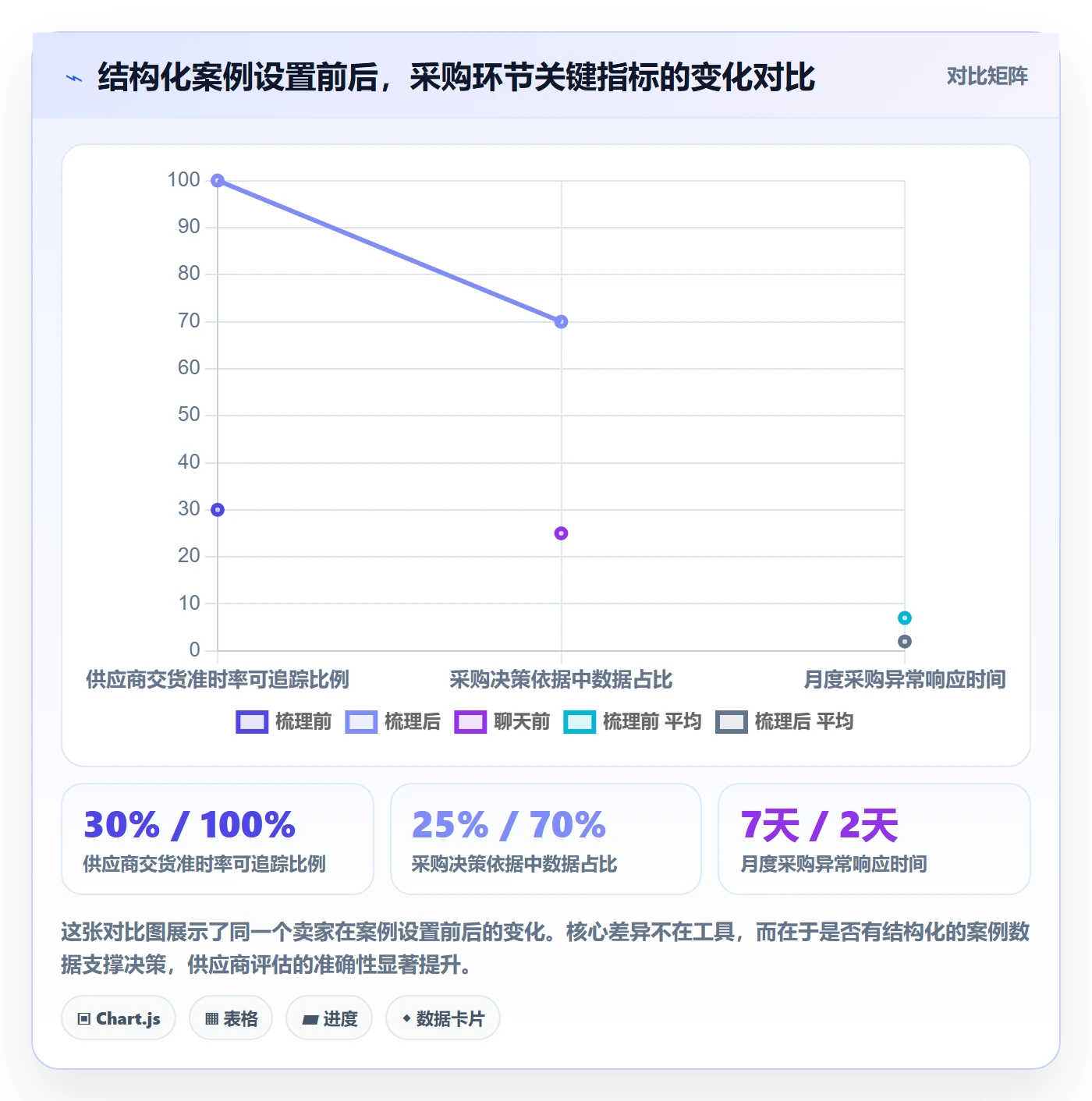 跨境电商一站式服务配置指南：选品采购需要哪些落地案例设置