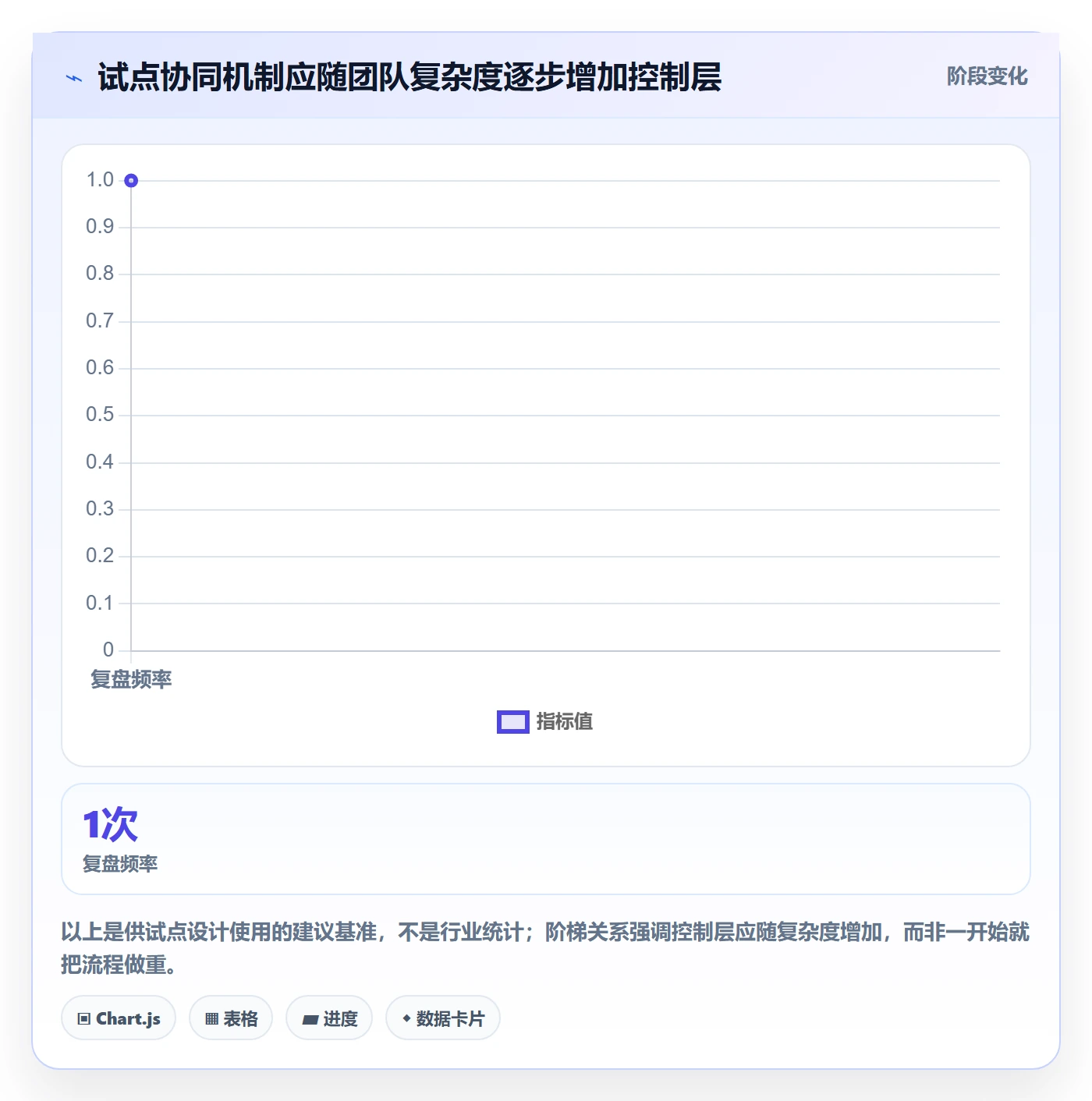 temu应用思路：围绕平台入驻拆解团队协同