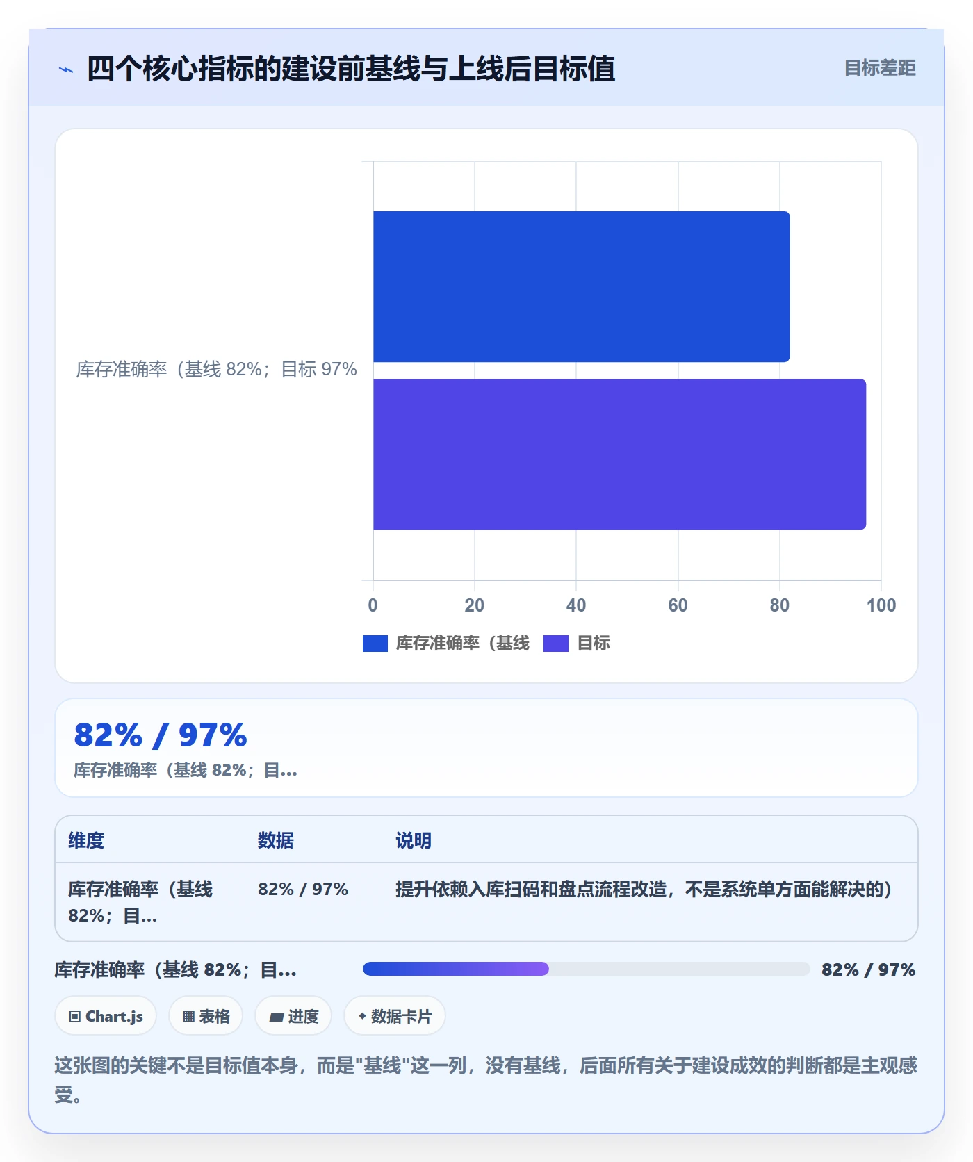 erp跨境电商建设路线：从权限管理到入门指南分几步