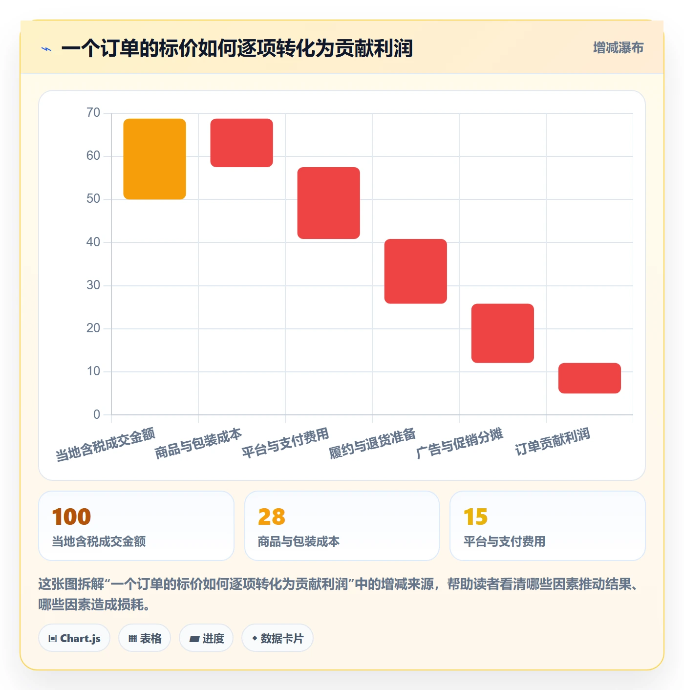跨境电商怎么管？以本地化运营为核心的定价策略方案