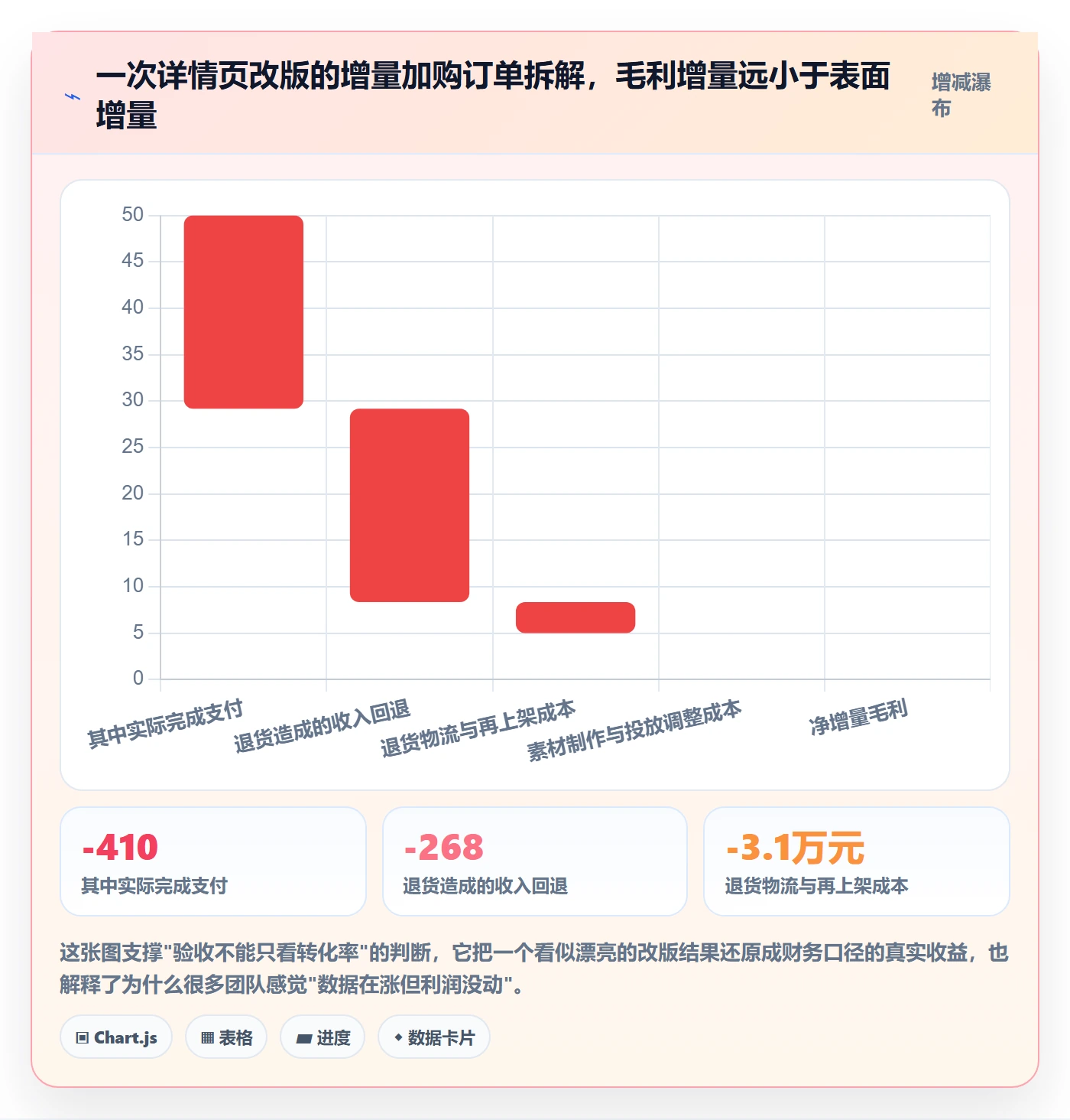 跨境电商运营怎么用？转化优化场景下的标准化管理拆解