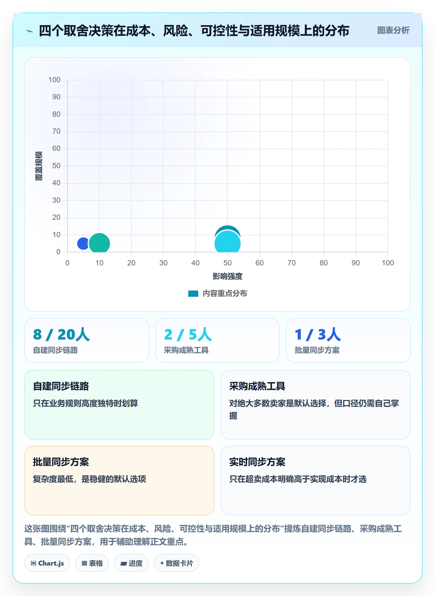 erp跨境电商怎么优化？先从订单同步的季度复盘入手