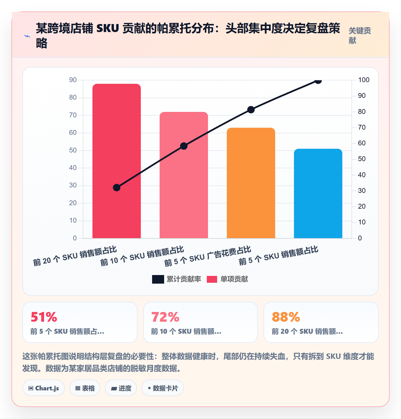 跨境电商一站式服务管理要点：运营推广的数据复盘如何设计