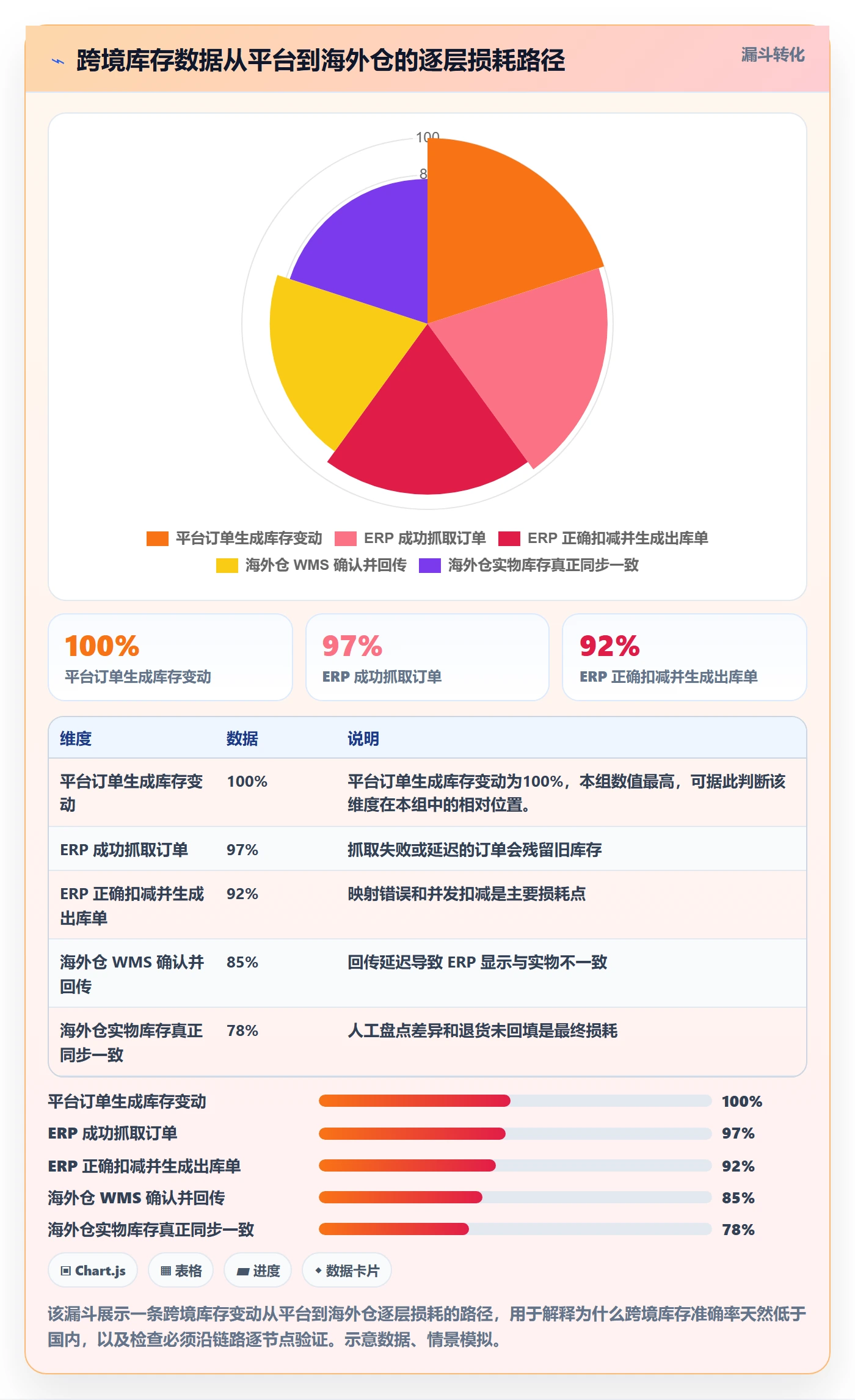 erp跨境电商检查方法：通过库存管理评估效率提升质量