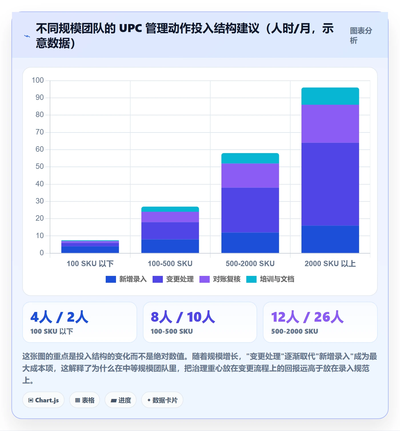 UPC码管理模板：围绕商品绑定开展团队协同
