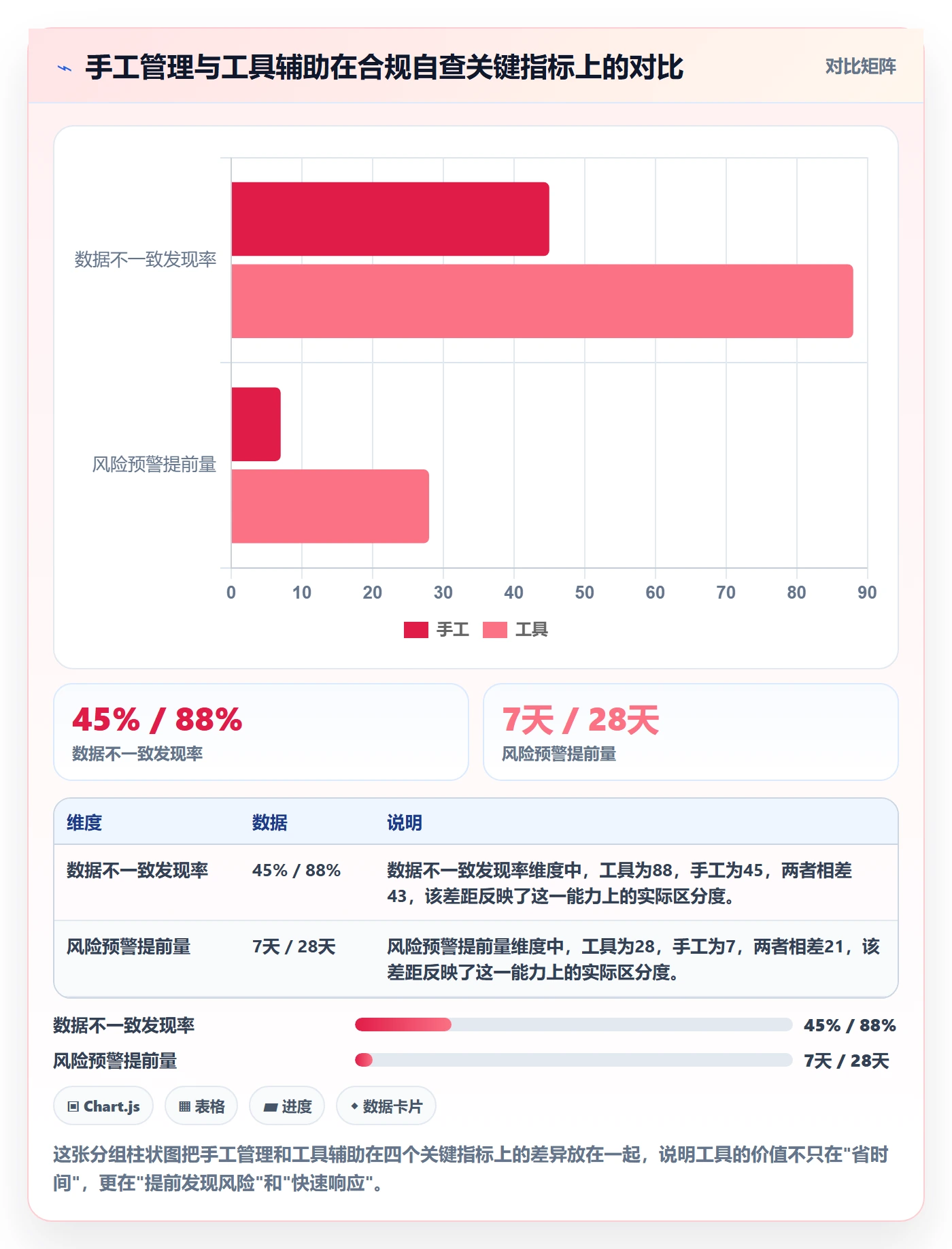 跨境电商一站式服务进阶课：围绕仓储物流完善合规管理