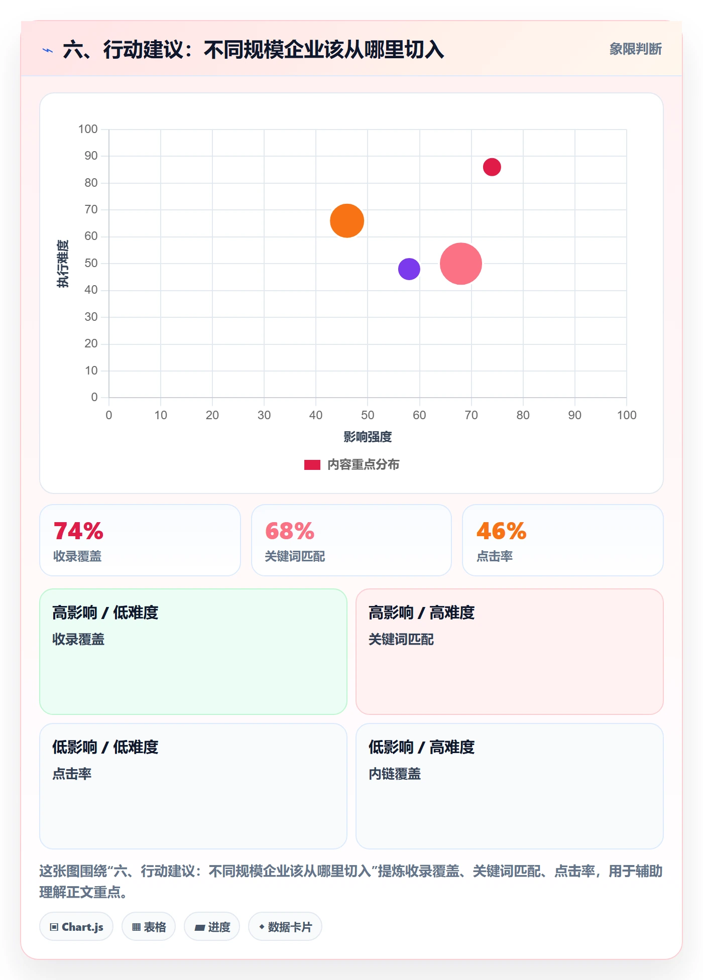六、行动建议：不同规模企业该从哪里切入