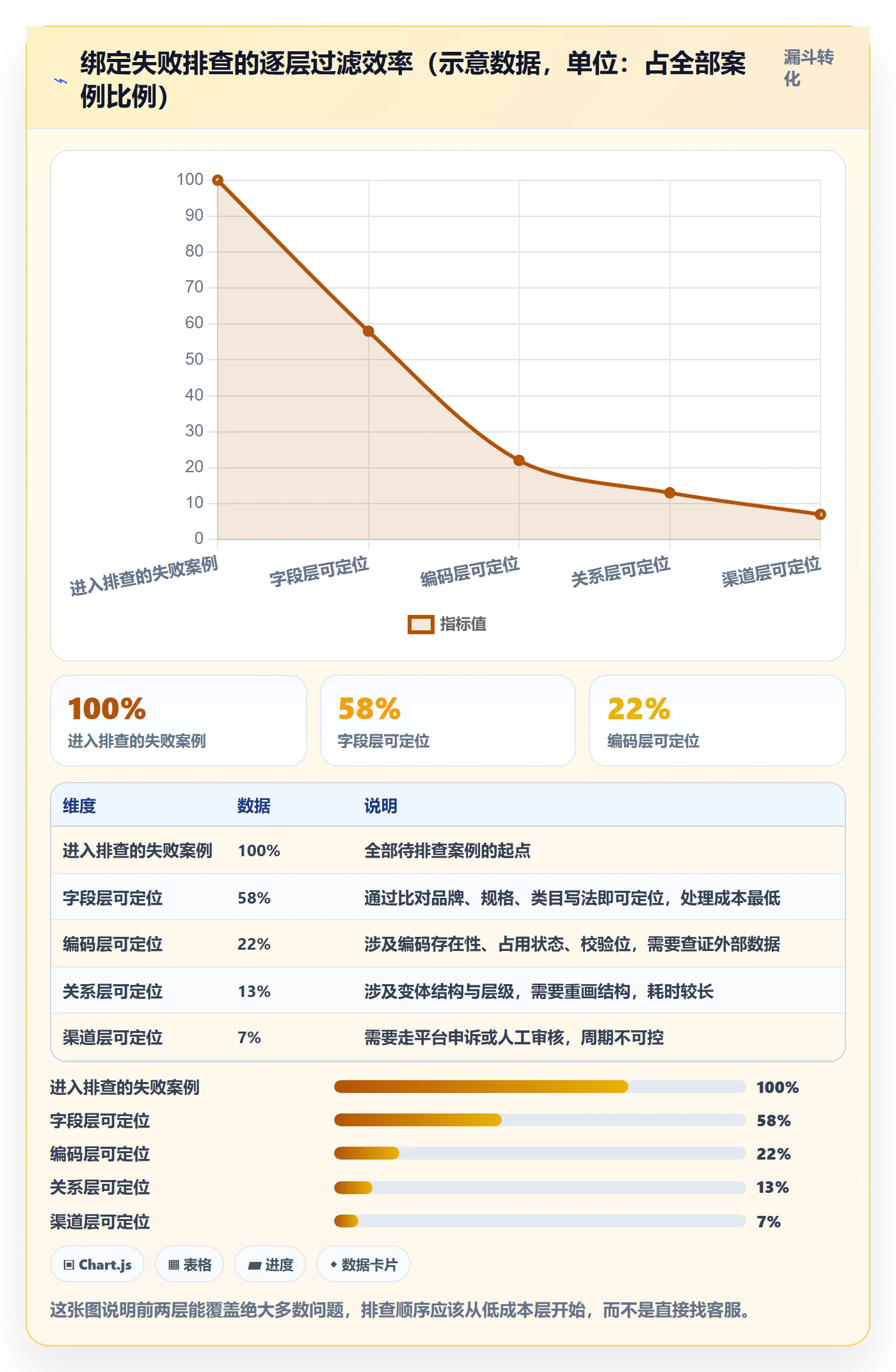 UPC码怎么落地？从商品绑定讲清入门指南