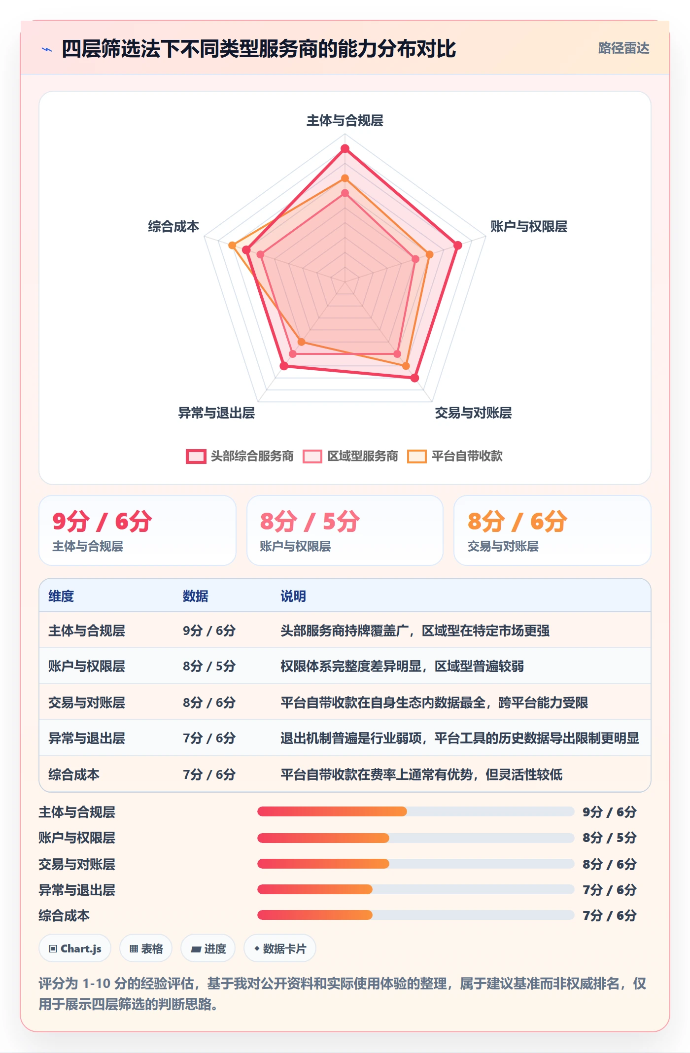 跨境电商一站式服务怎么用？支付收款场景下的标准化管理拆解