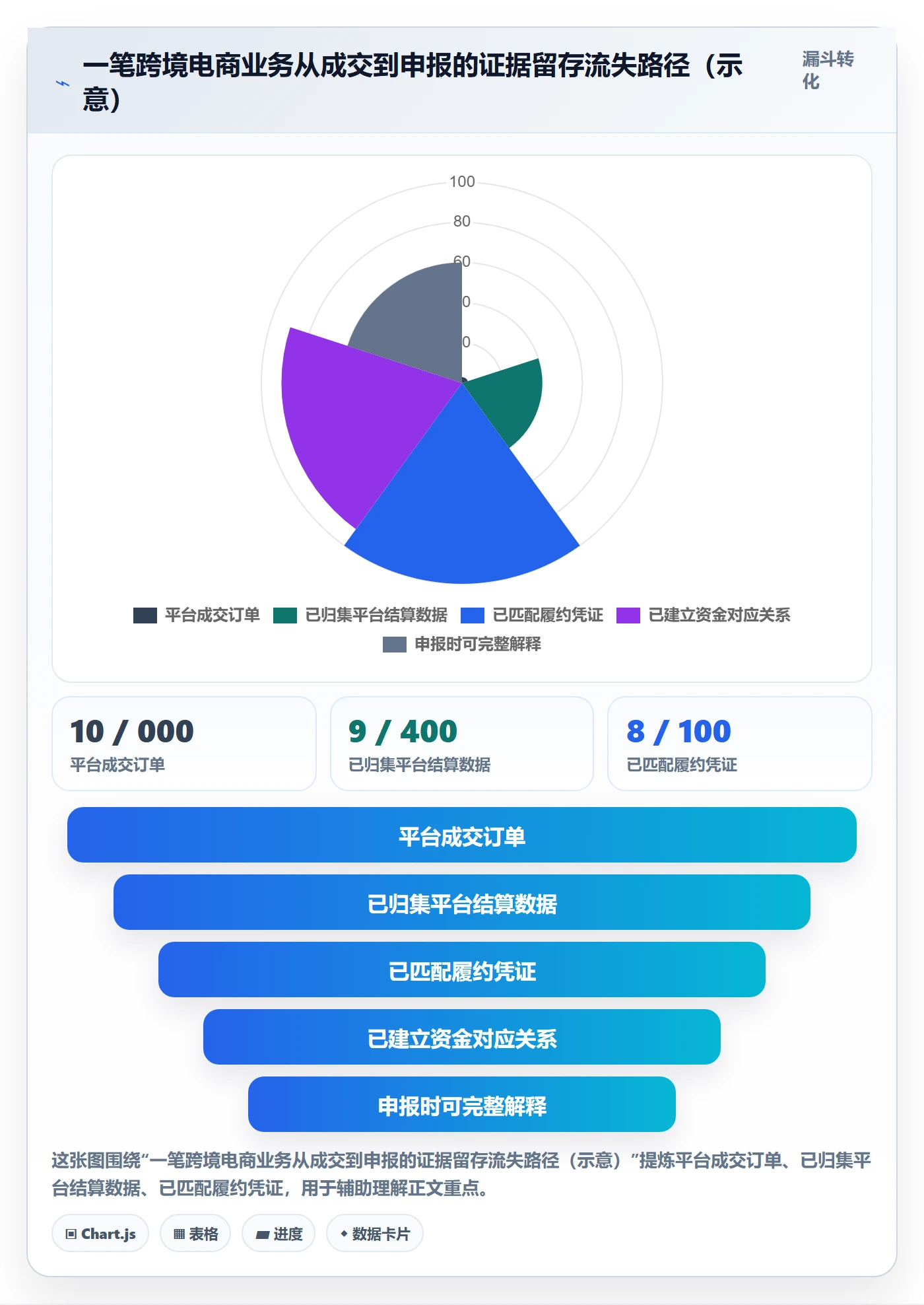 跨境电商一站式服务管理模板：围绕税务合规开展标准化管理