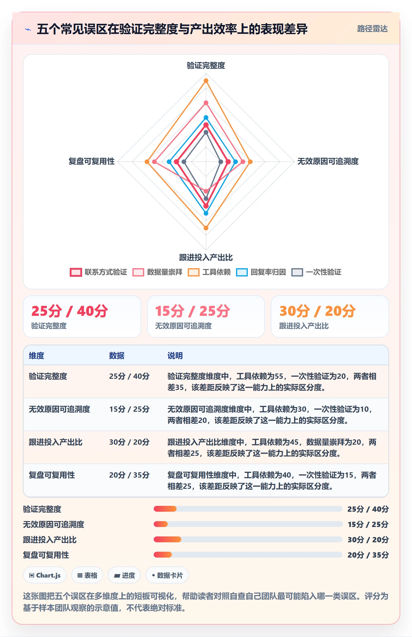 外贸数据分析平台实战复盘：从买家查询验证进阶玩法效果