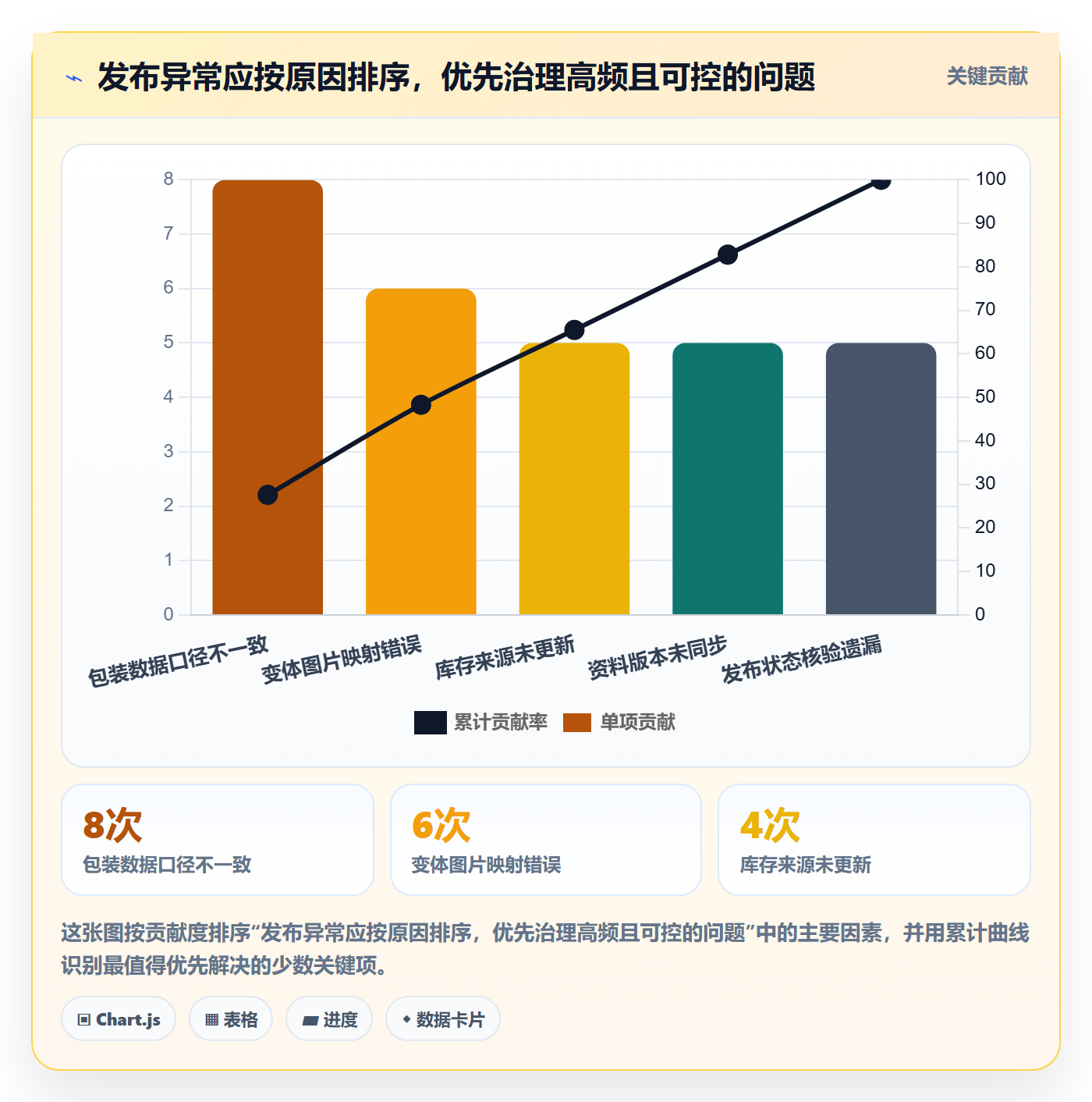 temu能力清单：落地案例需要覆盖哪些商品发布事项