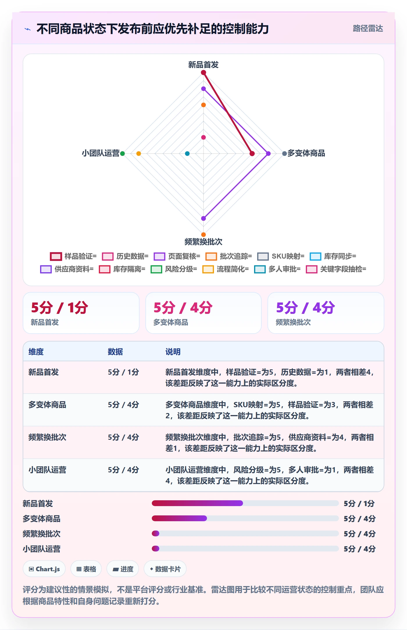 temu避坑指南：商品发布环节的风险排查要注意什么