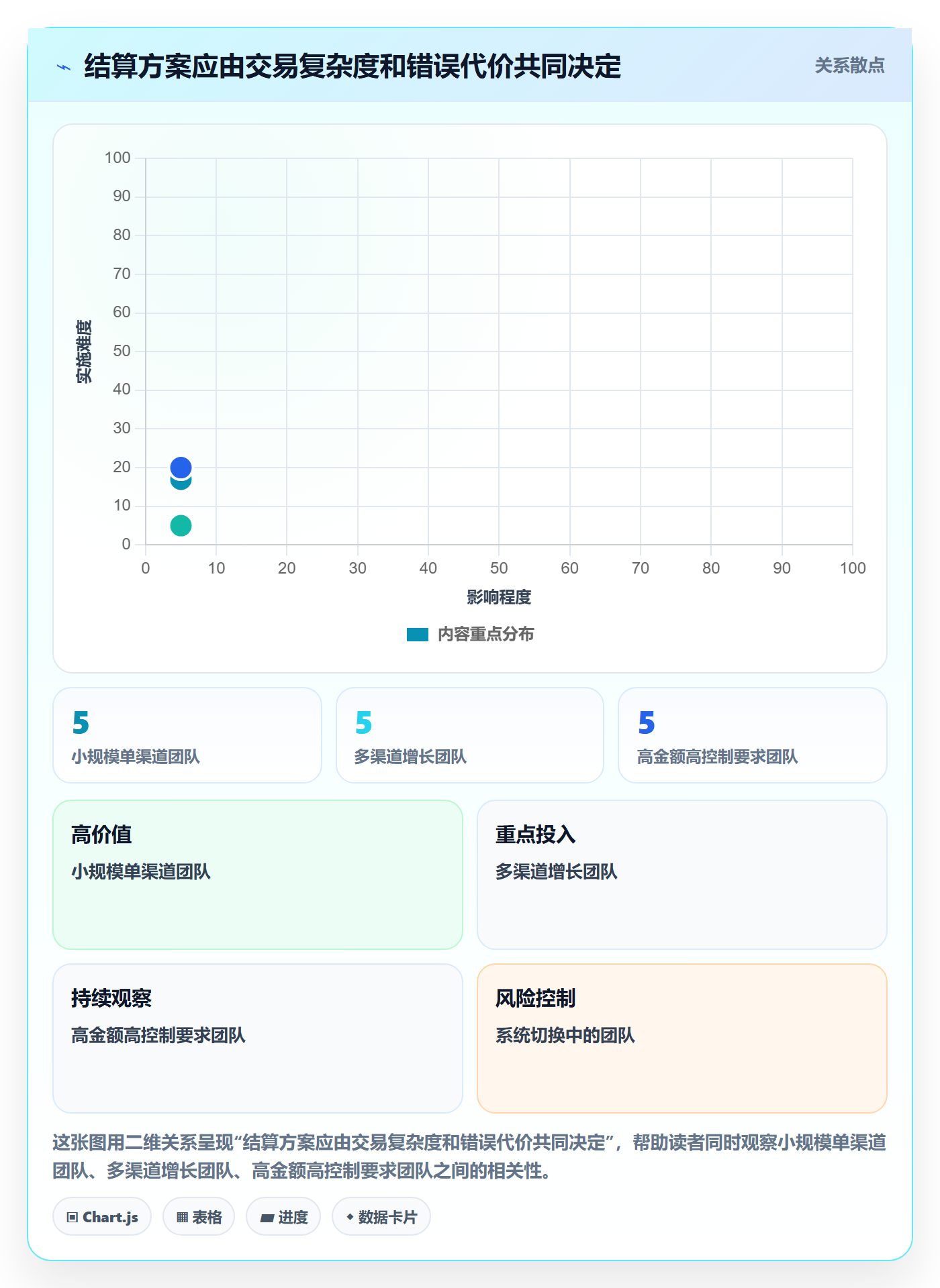 跨境电商管理要点：支付结算的团队协同如何设计