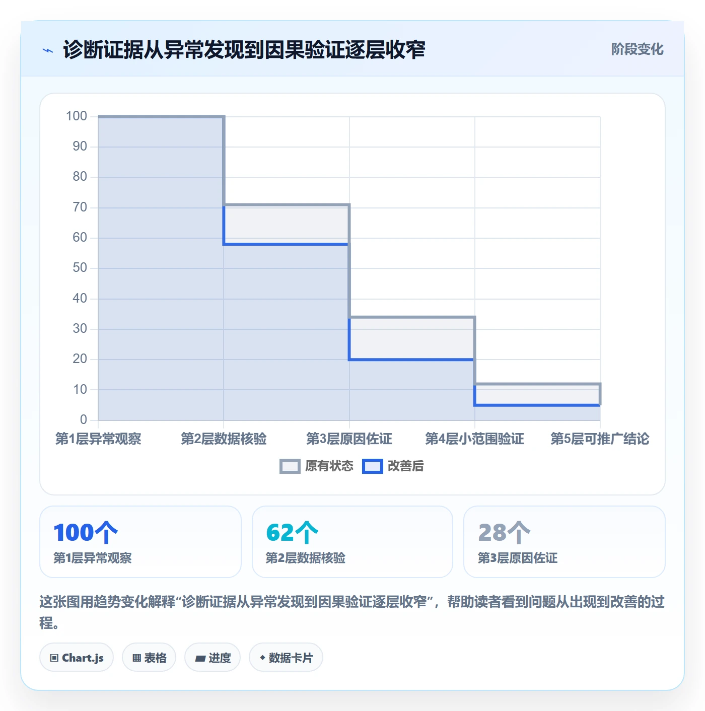 跨境电商问题诊断：本地化运营如何用入门指南改进