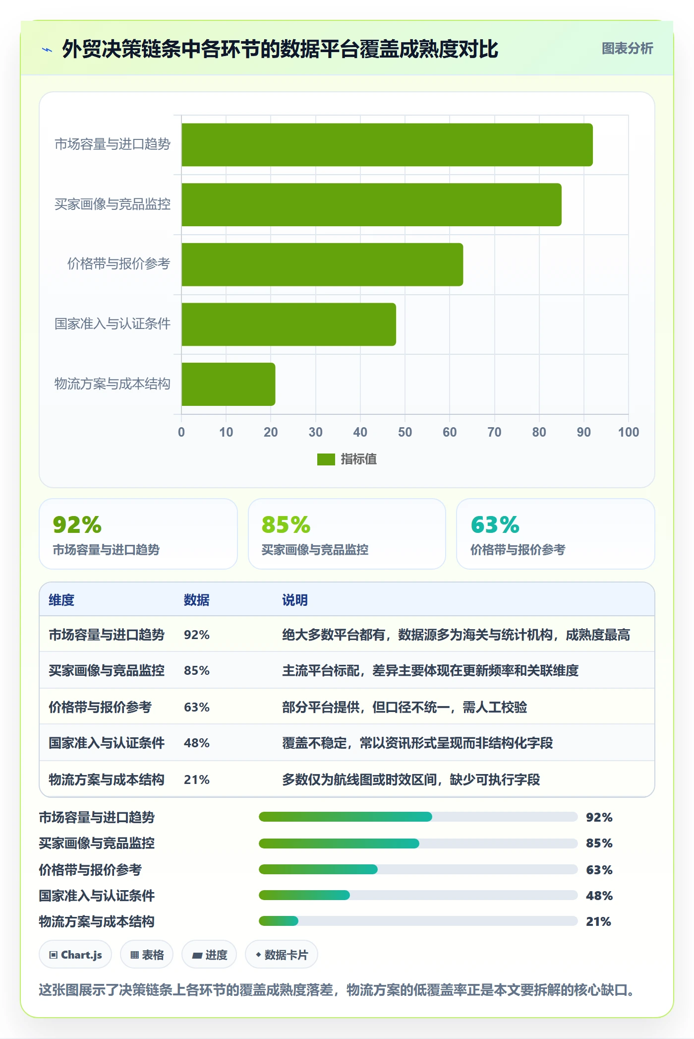 外贸数据分析平台执行标准：国家市场环节如何体现物流方案