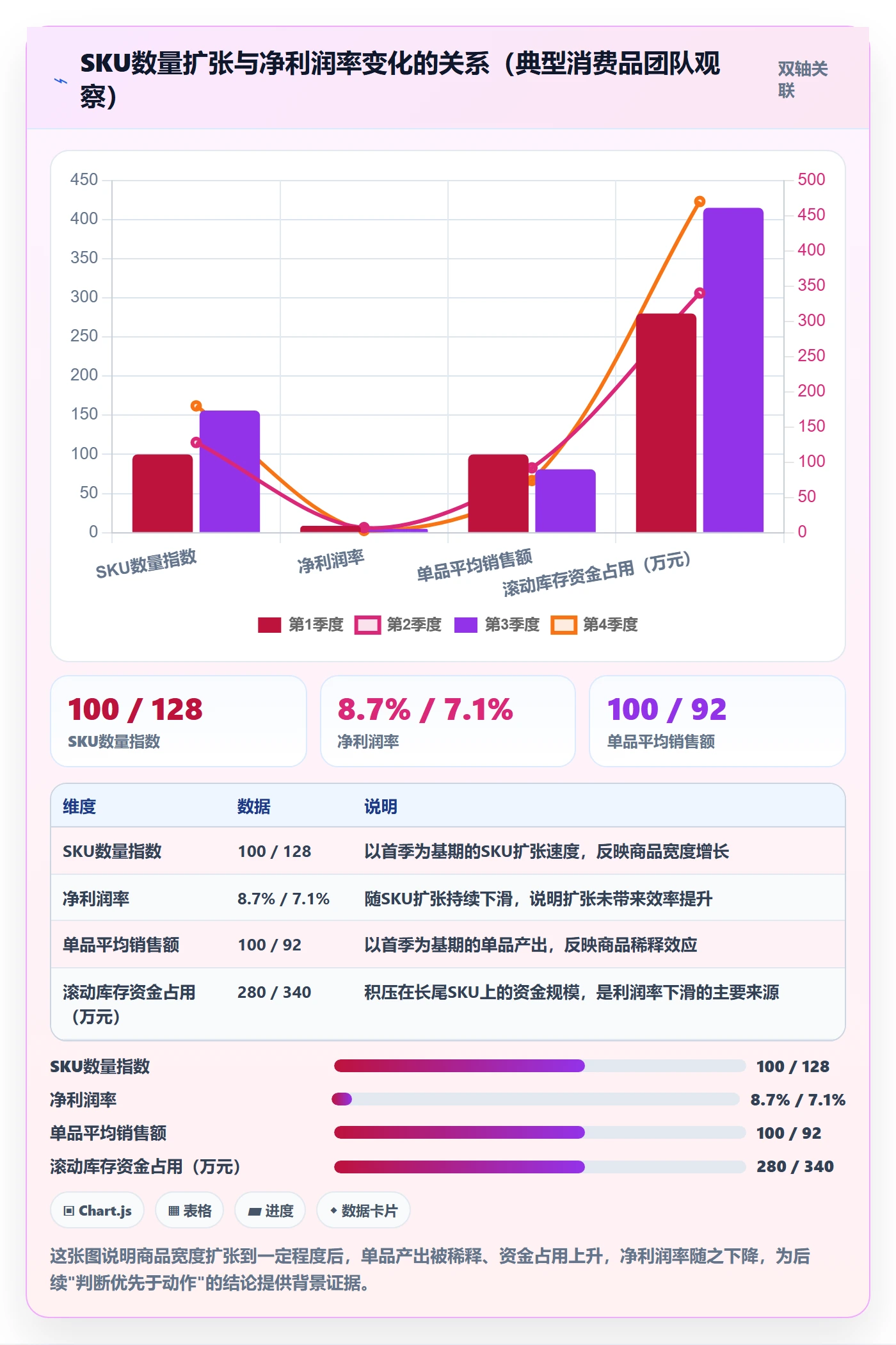 商品分析优化清单：生命周期与成本控制的关键动作