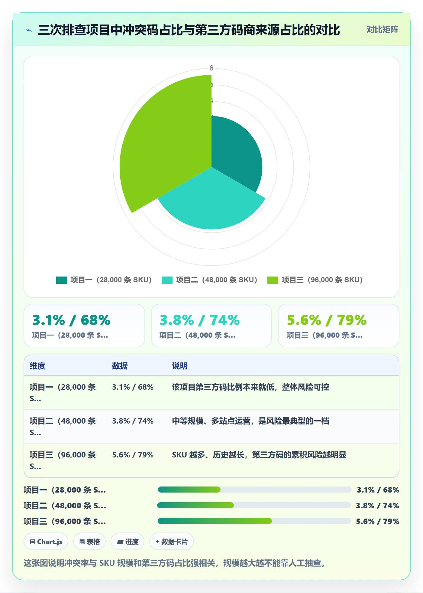UPC码实践指南：重复码排查的落地案例怎样更有效