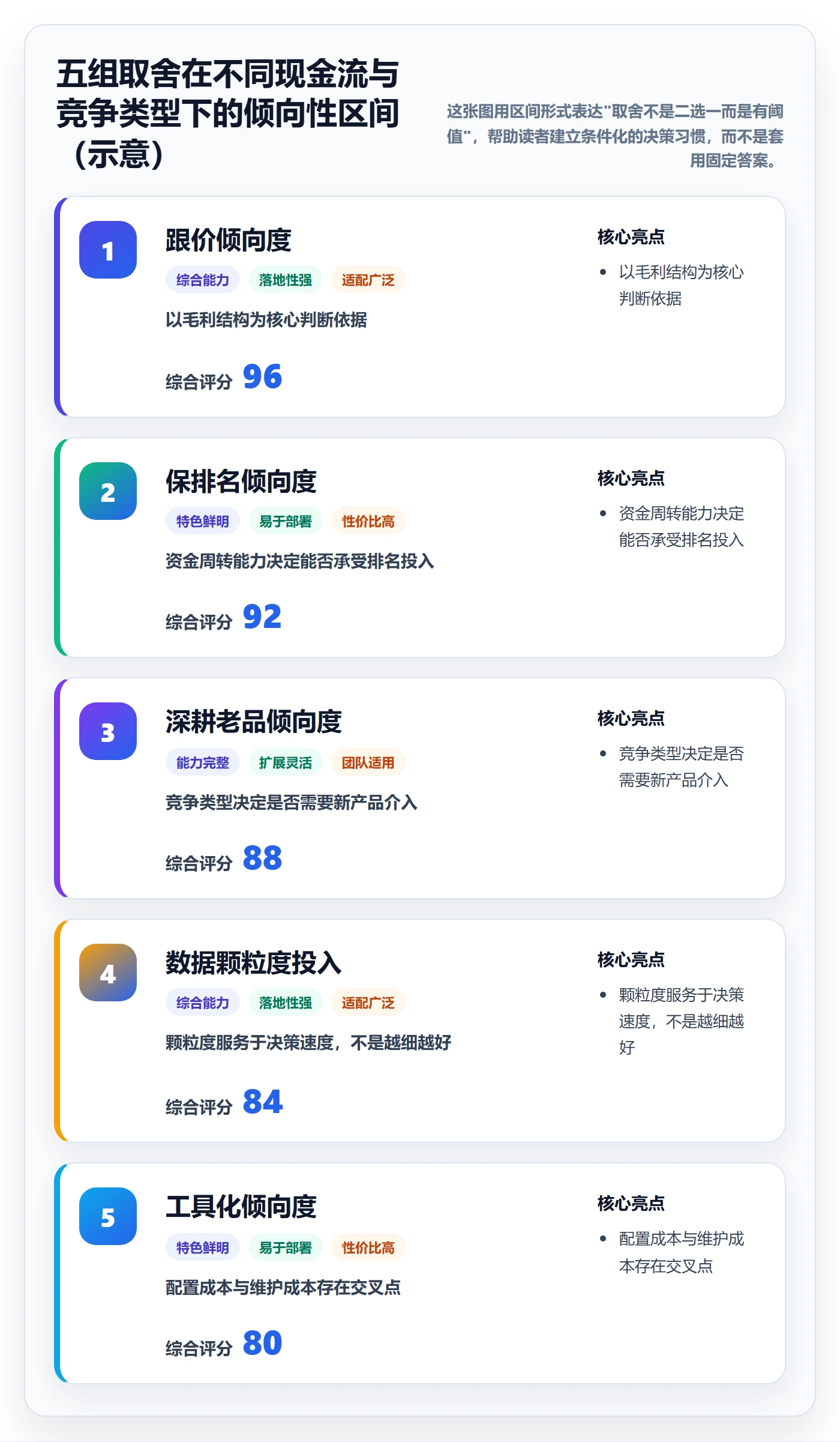 商品分析怎么用？竞争强度场景下的数据复盘拆解