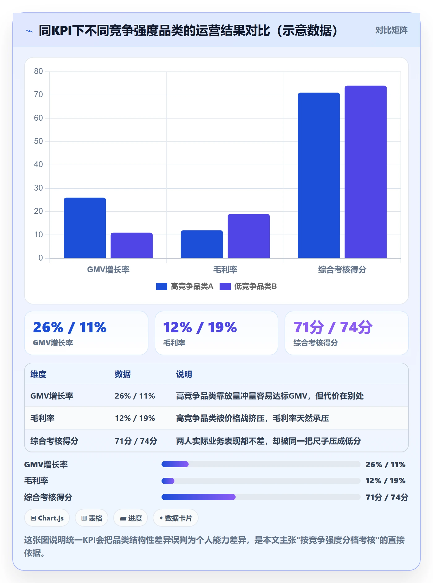 商品分析应用思路：围绕竞争强度拆解绩效考核