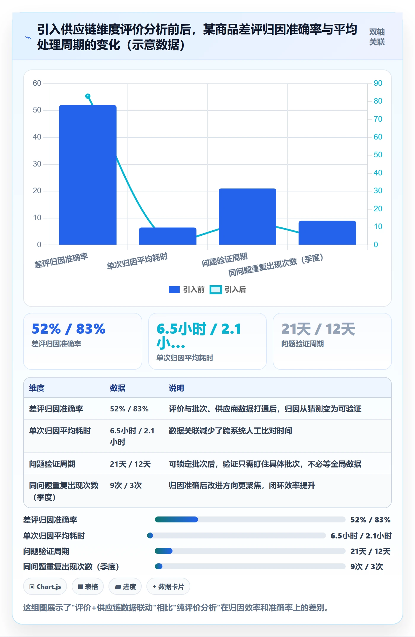 商品分析供应链协同全解析：重点看懂用户评价