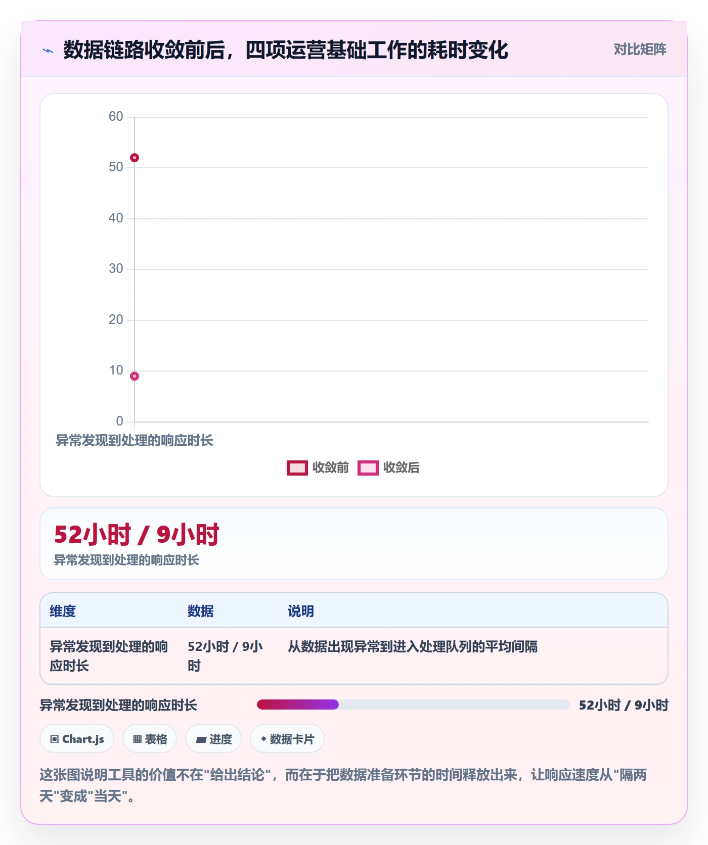 亚马逊软件进阶课：围绕广告管理完善精细化运营