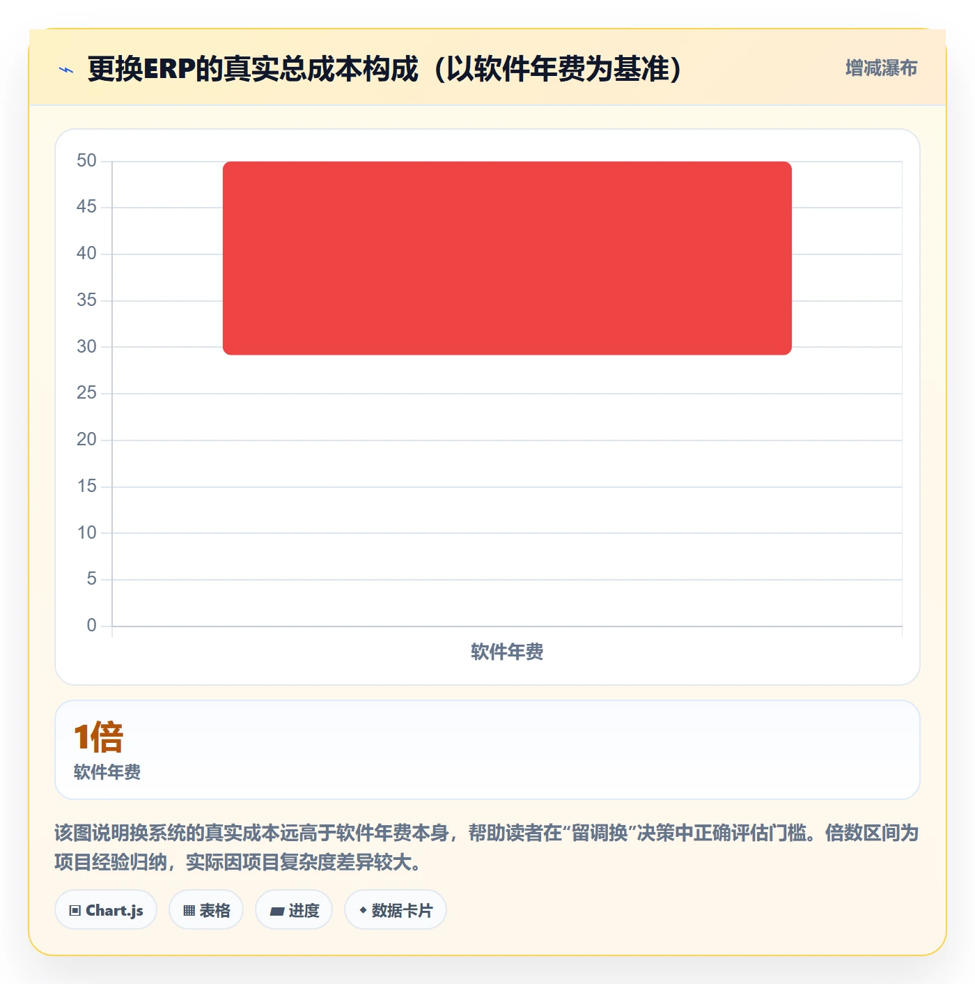 erp跨境电商决策指南：用季度复盘判断库存管理方案