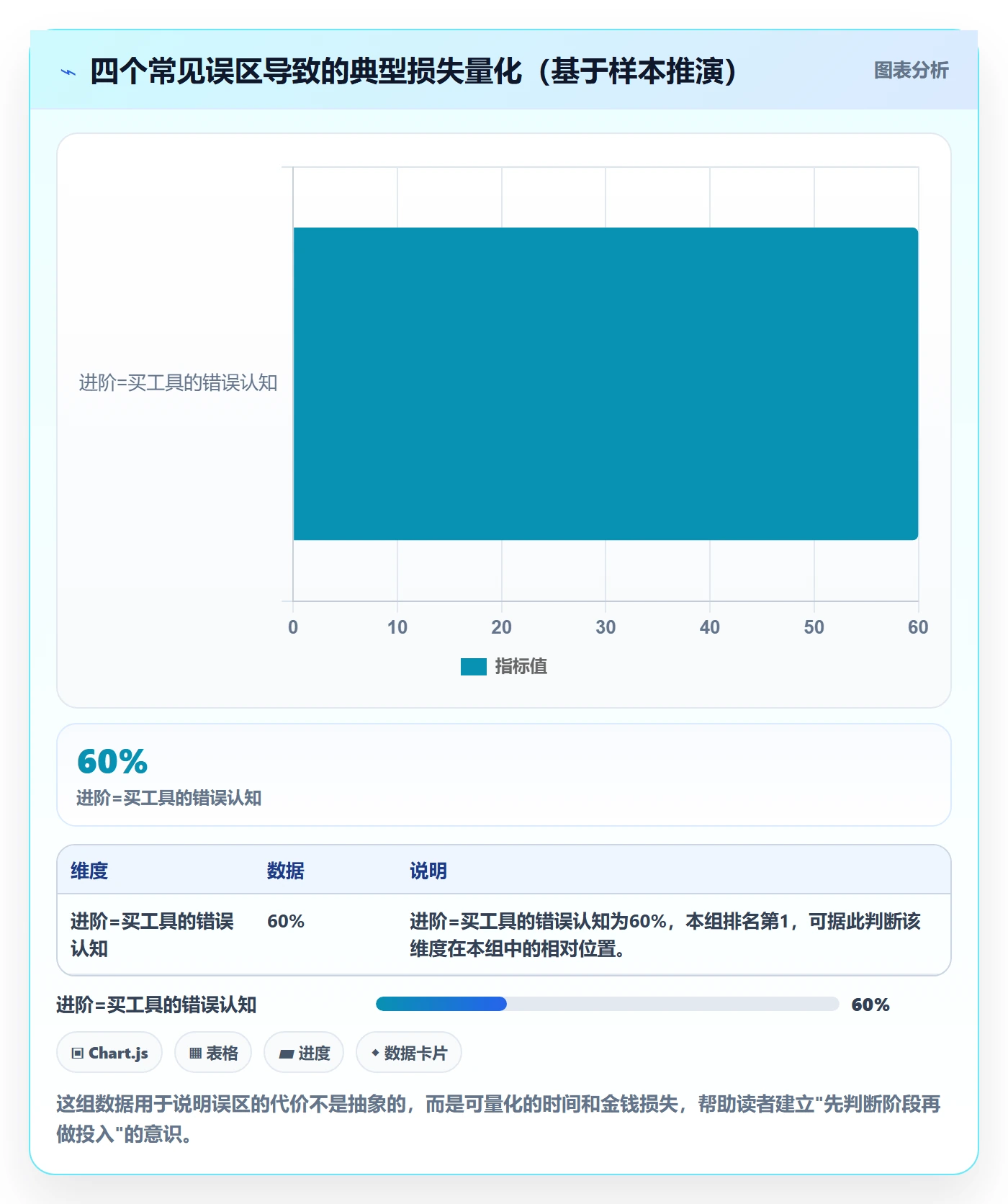 跨境电商一站式服务建设路线:从运营推广到进阶玩法分几步