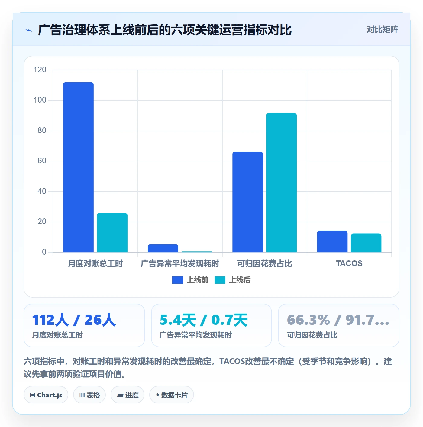 跨境电商运营实施路径：广告投放如何完成多店经营