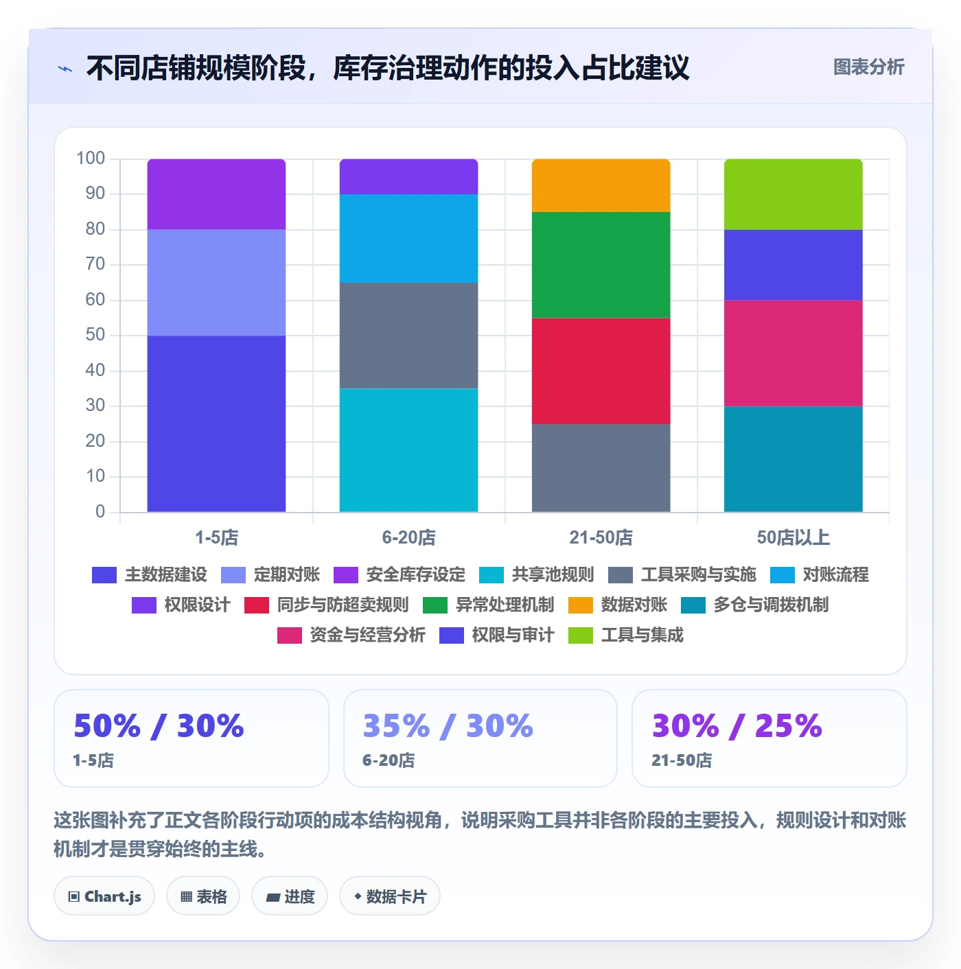 erp跨境电商进阶课：围绕库存管理完善店群管理