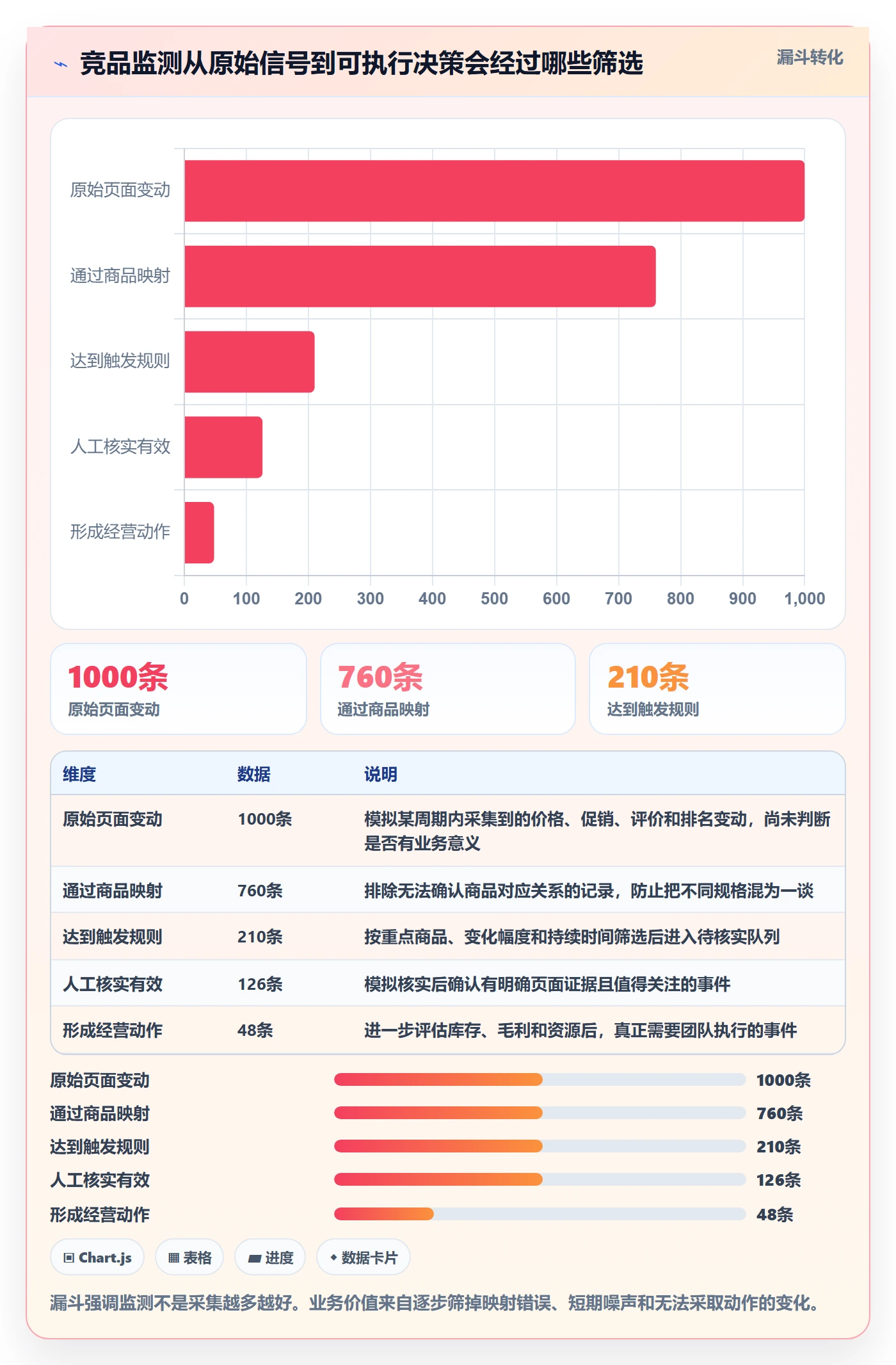 电商数据查询网站从0到1：竞品数据的精细化运营与操作要点
