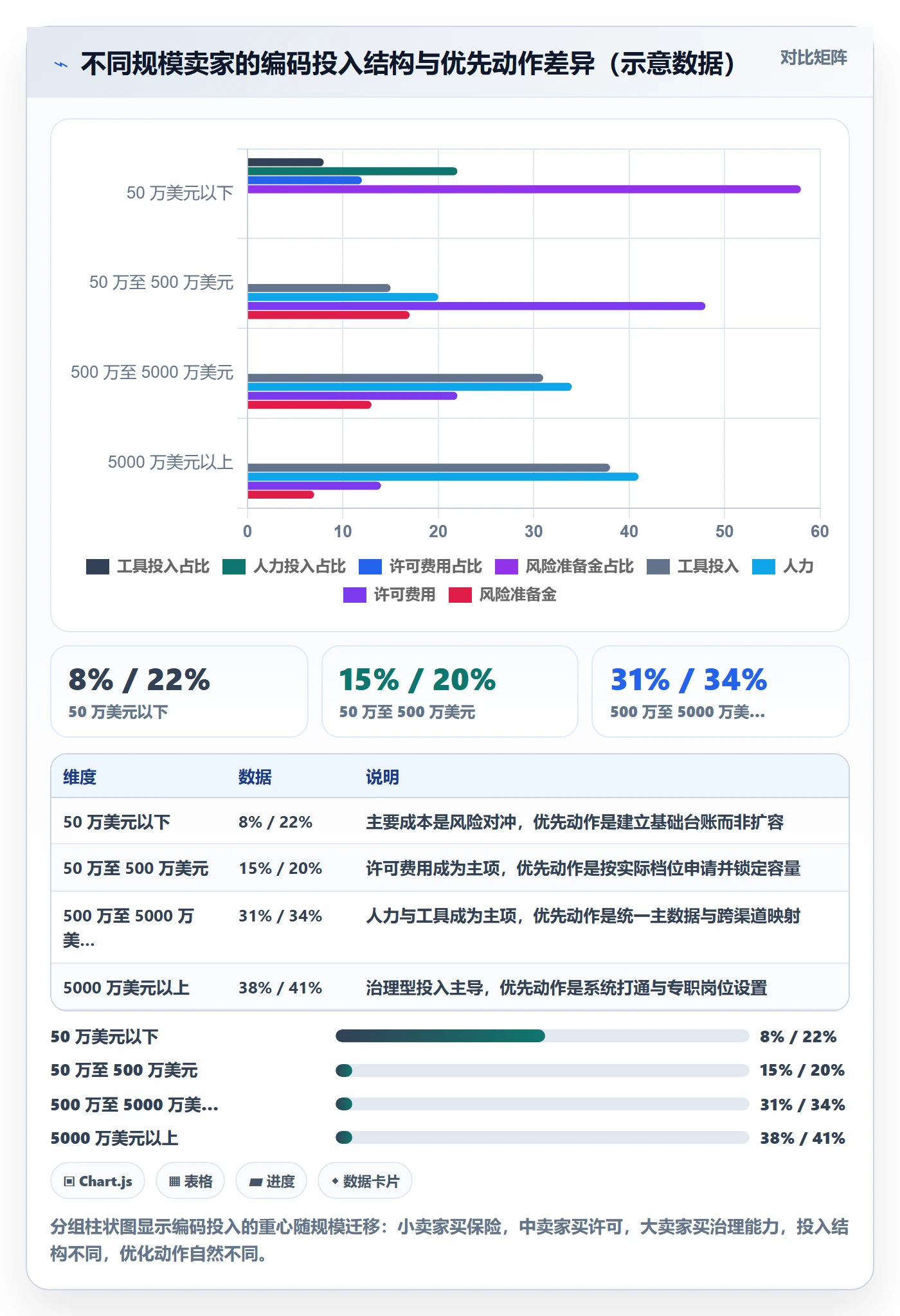 UPC码升级方案：用定价策略改善代码申请