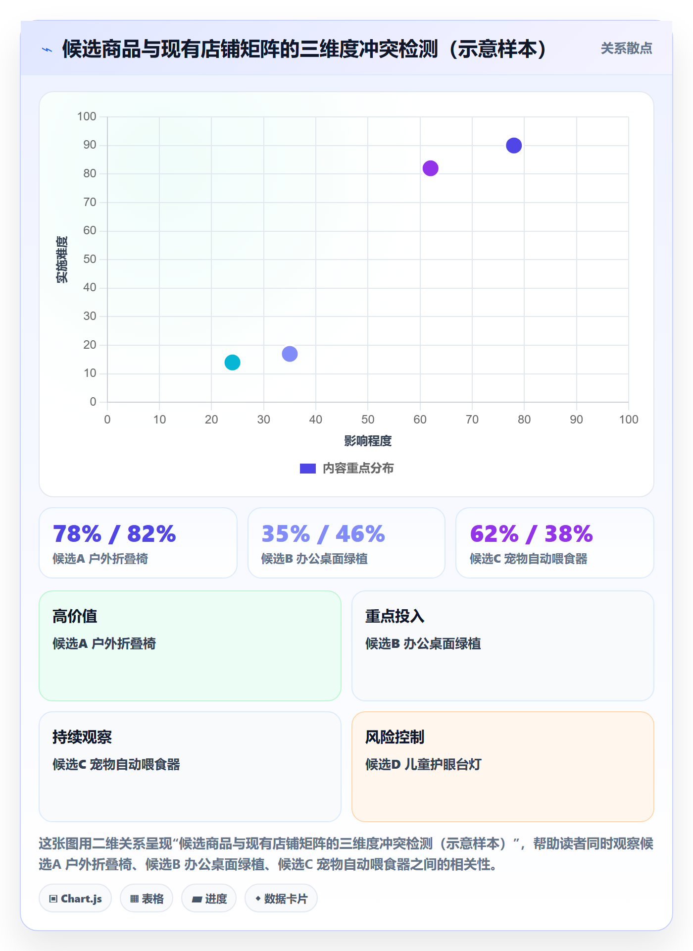 商品分析决策指南：用店群管理判断市场需求方案