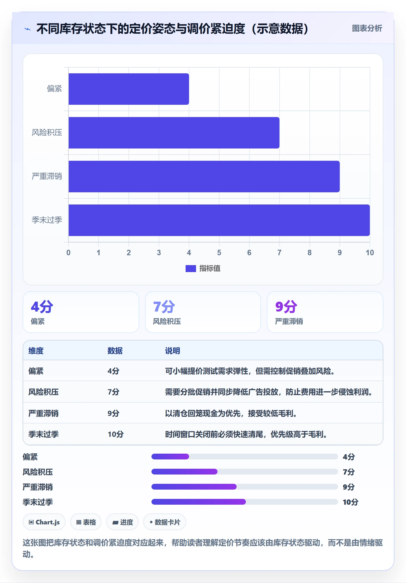 erp跨境电商定价策略全解析:重点看懂库存管理