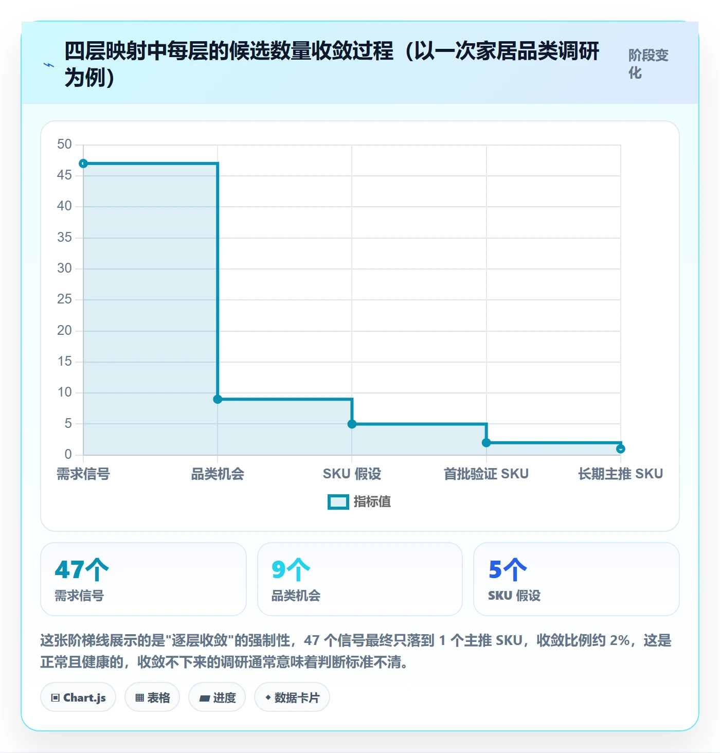 跨境电商运营规划方法：市场调研与落地案例如何衔接
