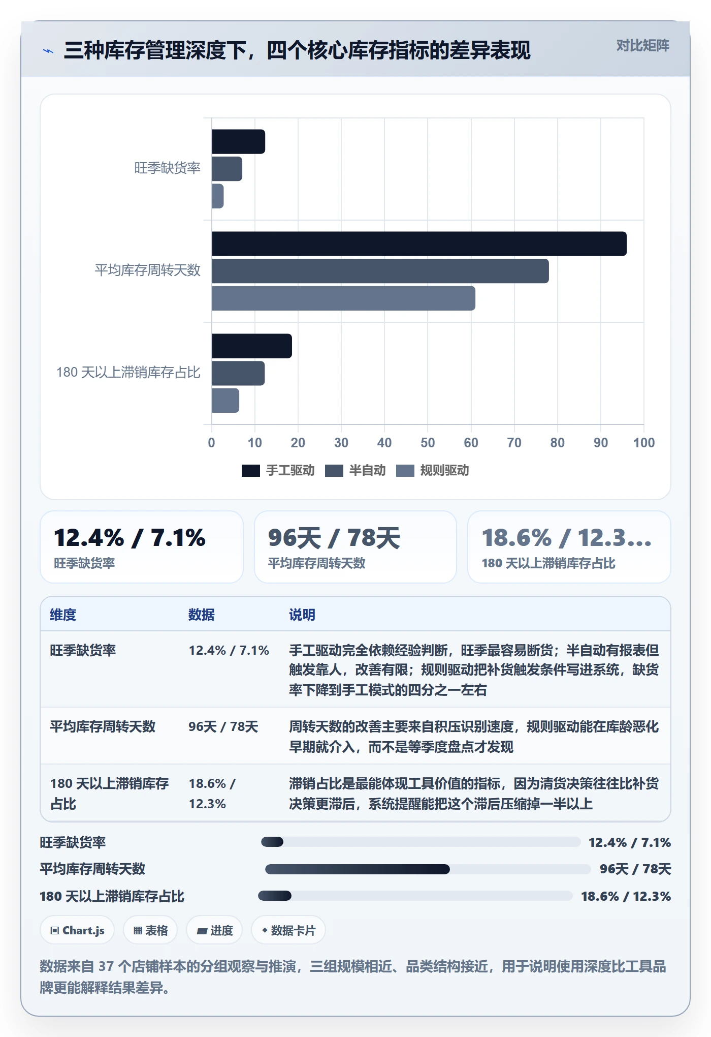 亚马逊软件怎么用？库存管理场景下的趋势观察拆解