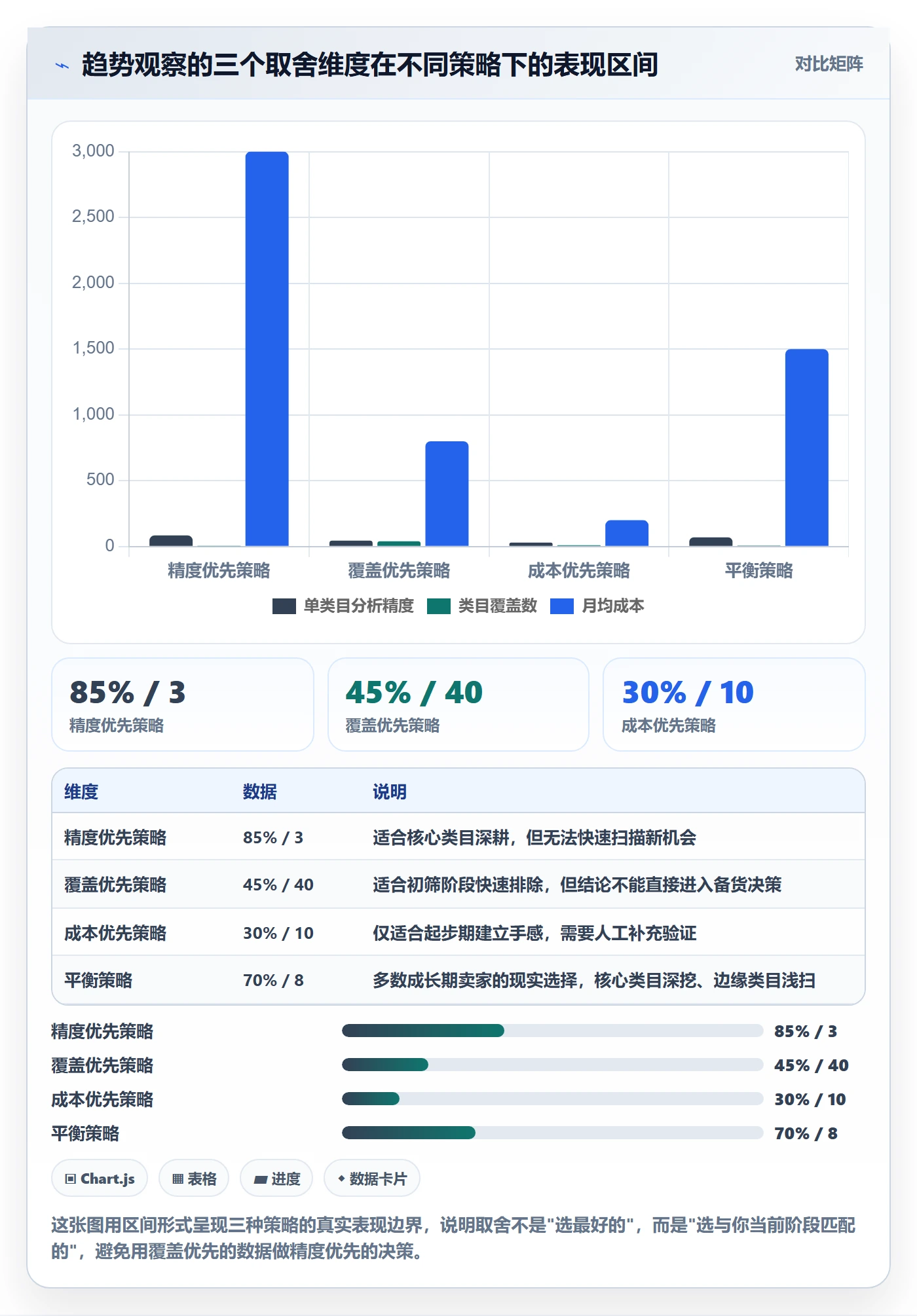 亚马逊软件选择标准：选品工具维度如何评估趋势观察