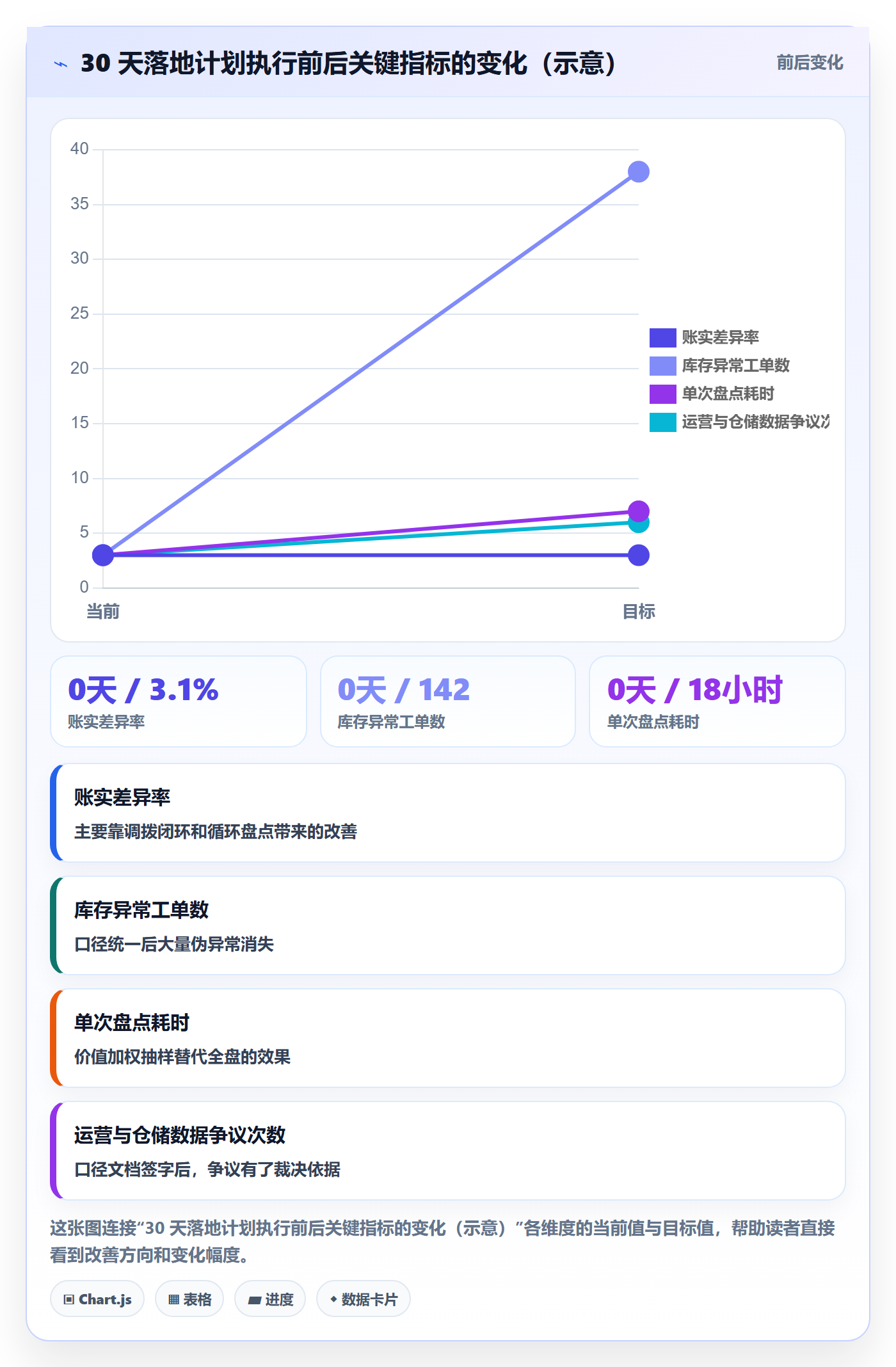 erp跨境电商操作手册：库存管理对应的问题清单步骤