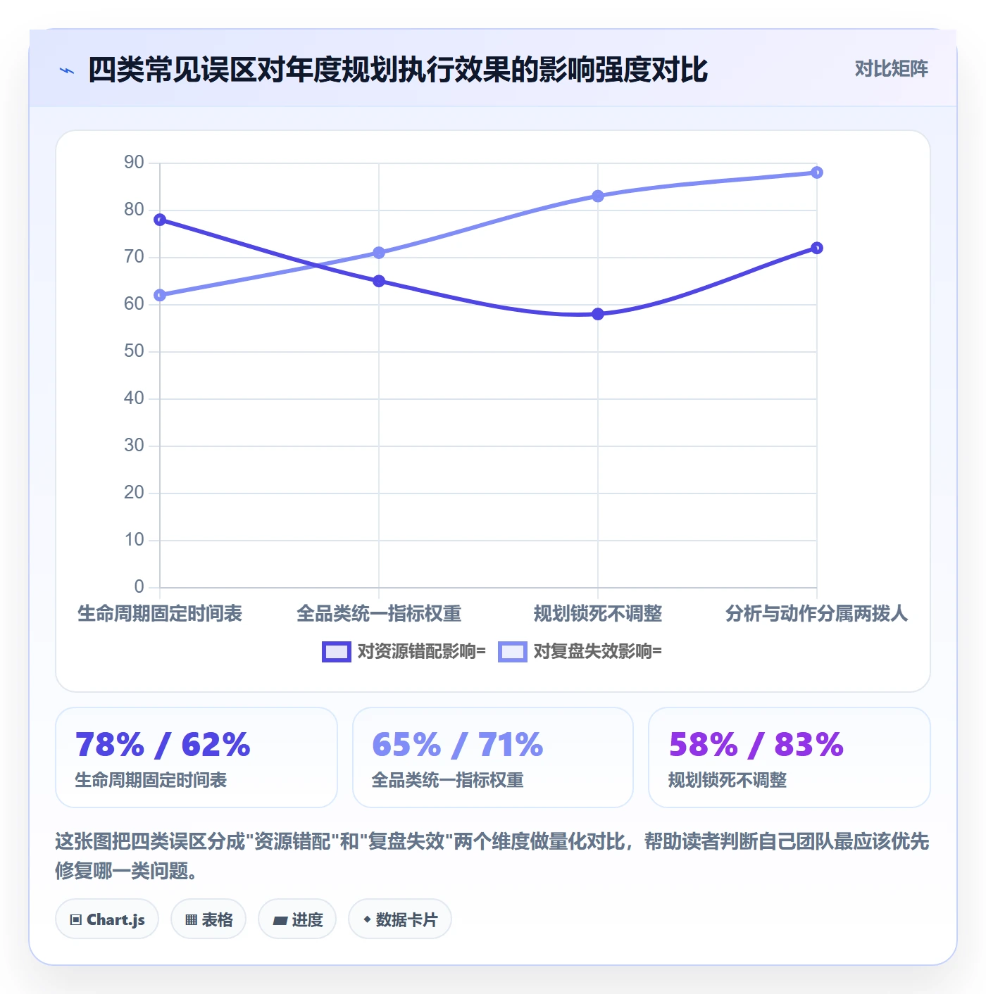 商品分析优化清单：生命周期与年度规划的关键动作